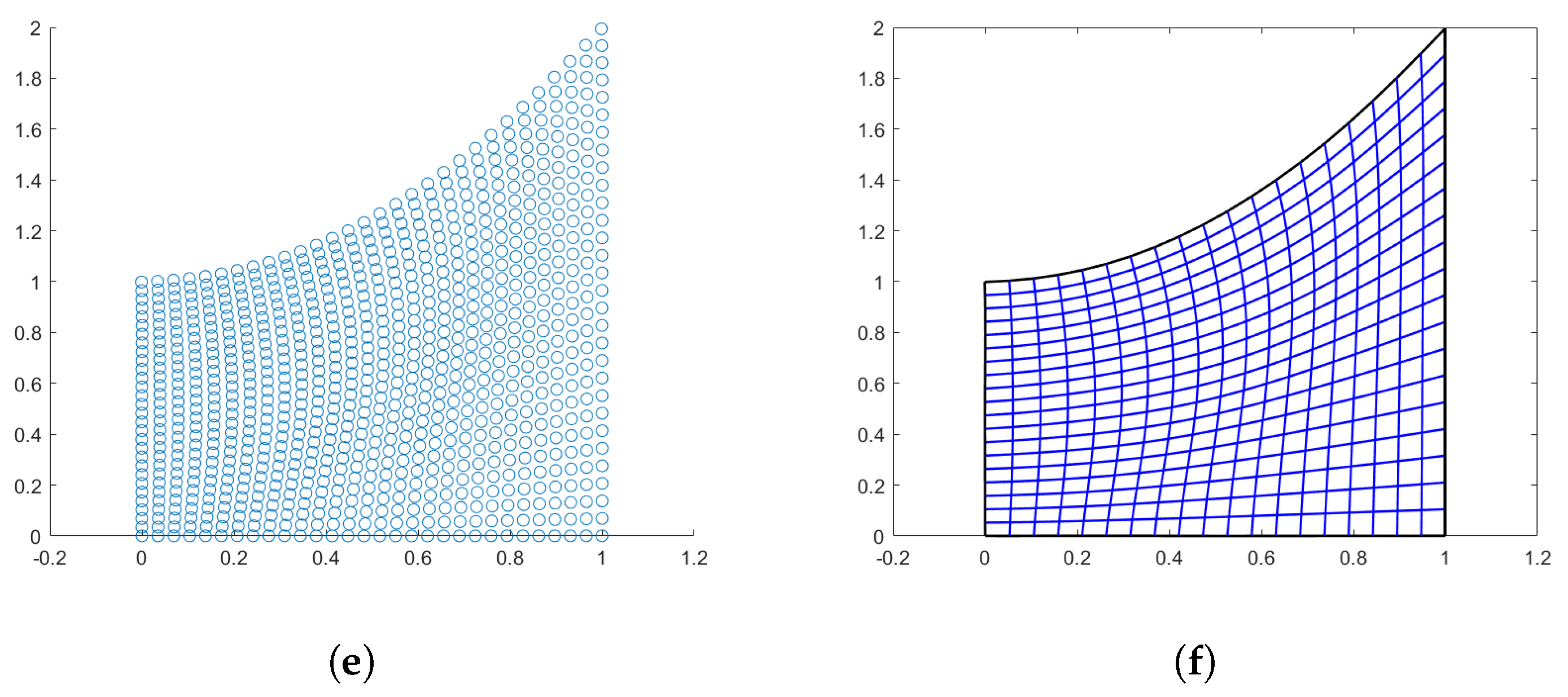 Mathematics 11 02406 g003b