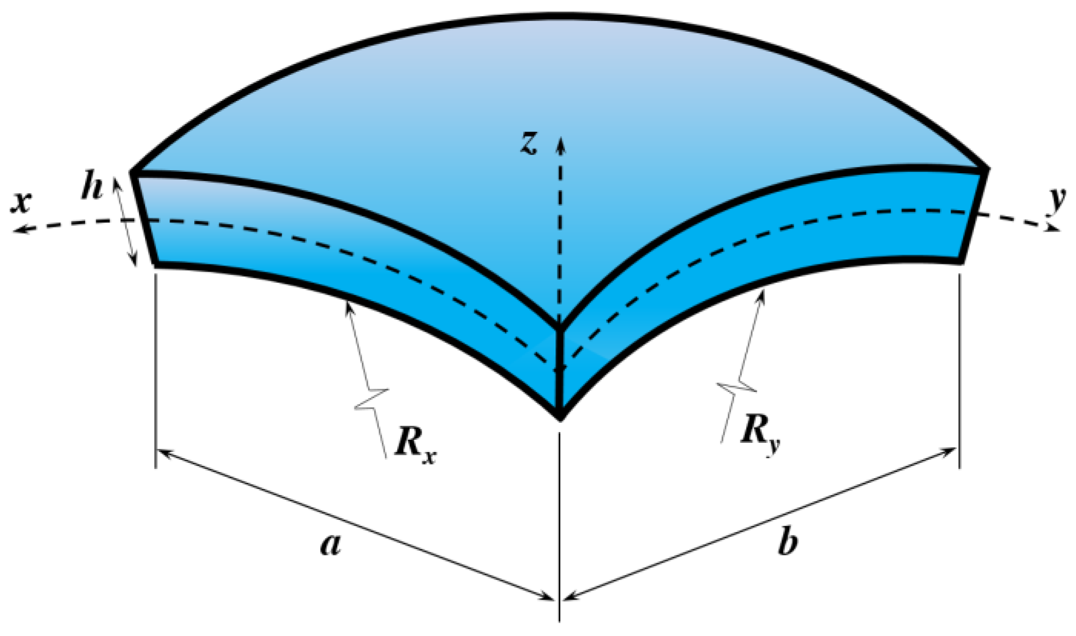 Mathematics 11 02407 g001 Mathematics 11 02407 g001