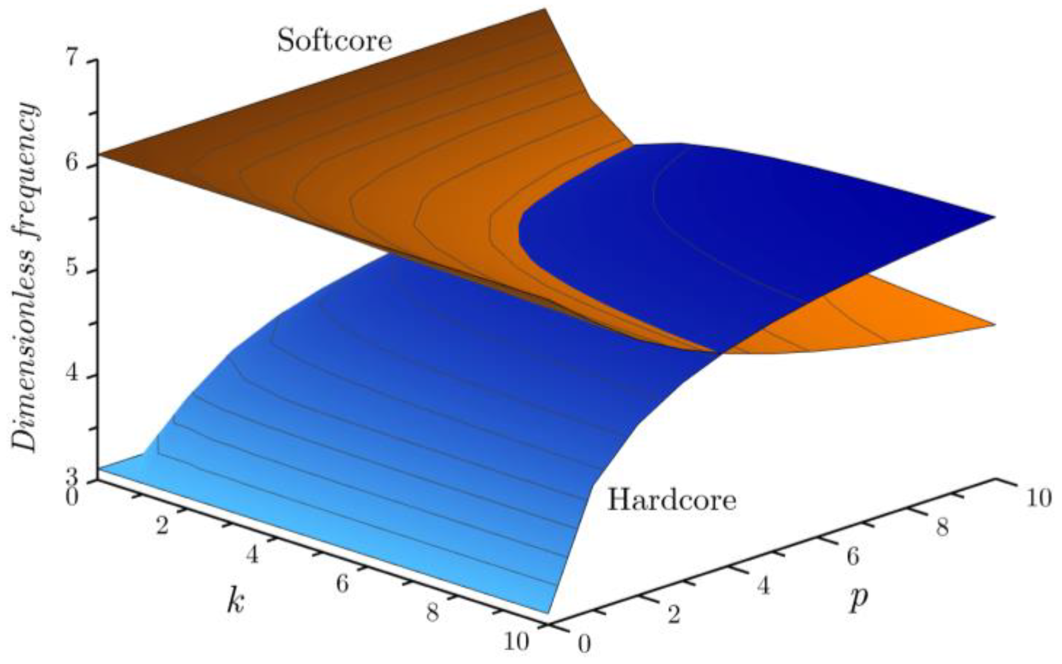 Mathematics 11 02407 g006 Mathematics 11 02407 g006