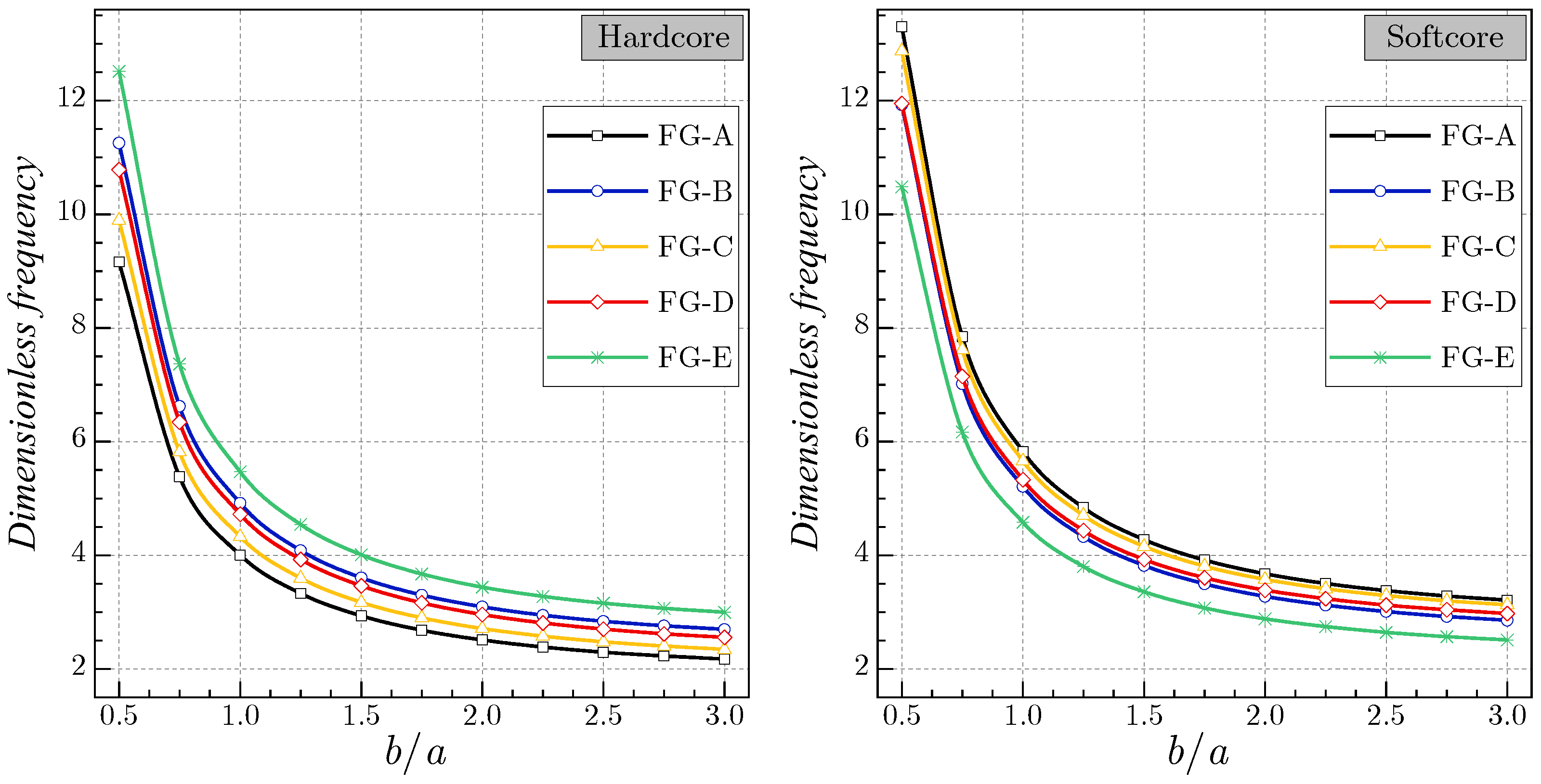 Mathematics 11 02407 g007 Mathematics 11 02407 g007