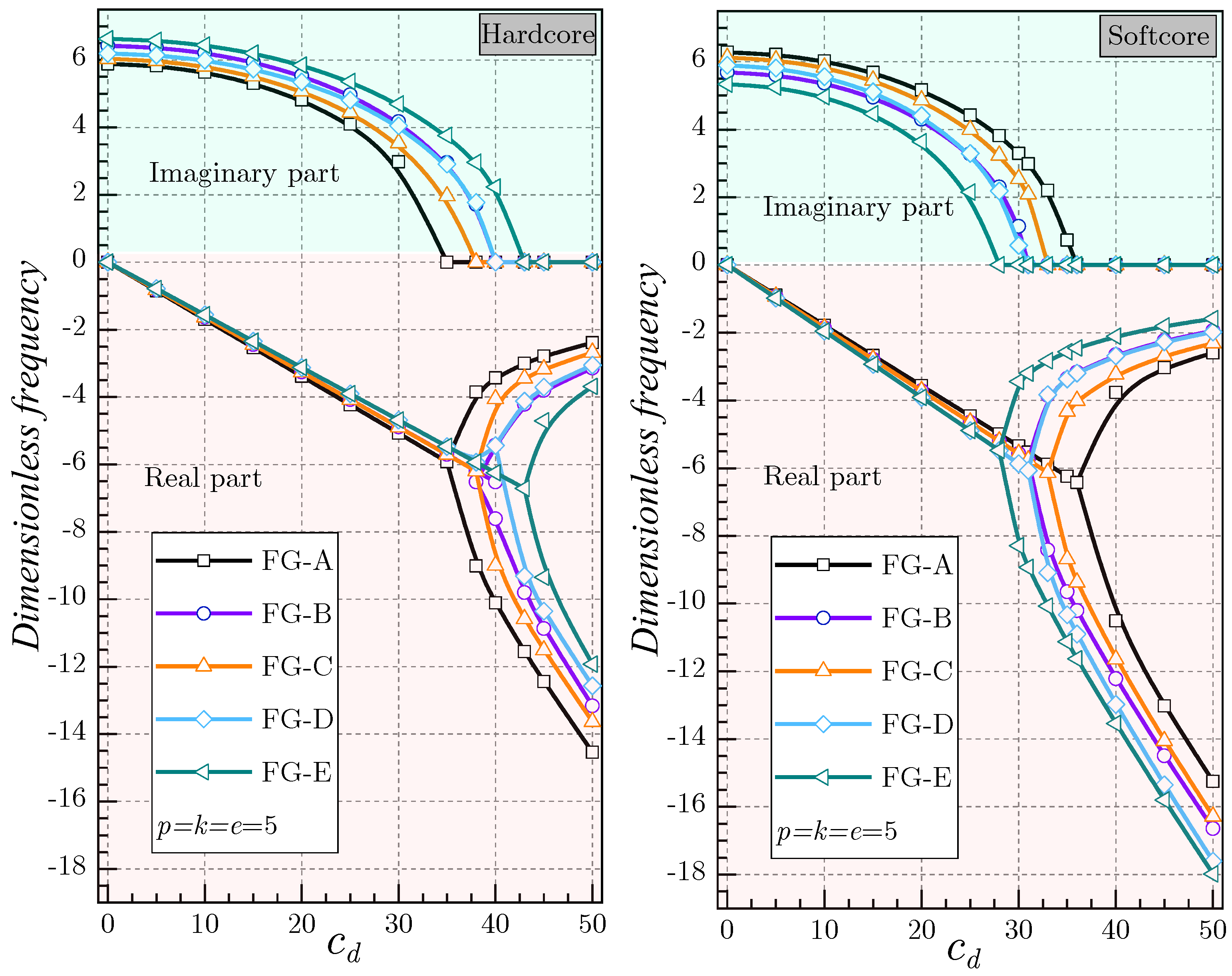 Mathematics 11 02407 g012 Mathematics 11 02407 g012
