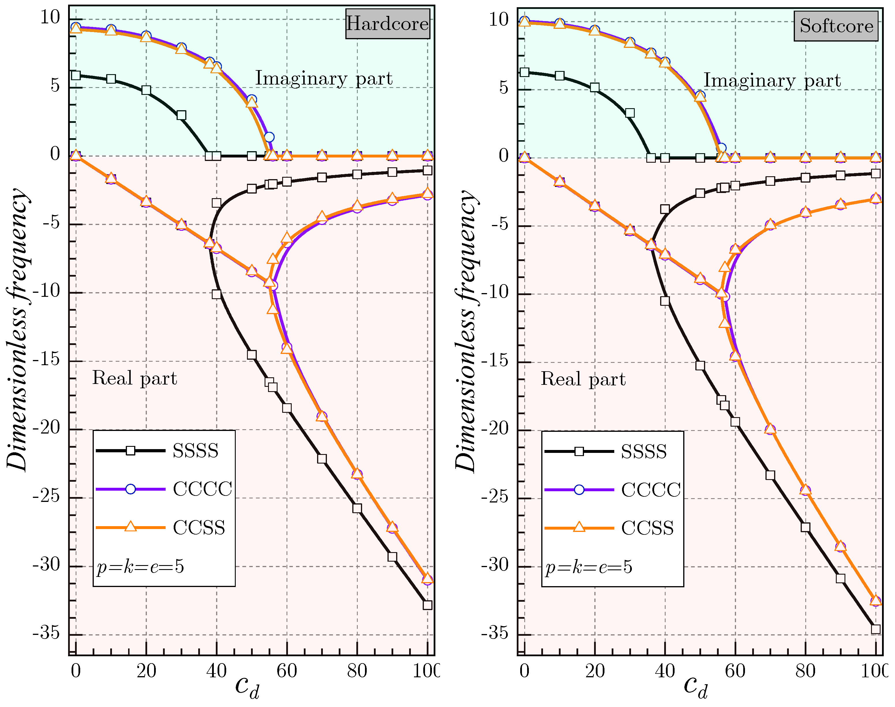 Mathematics 11 02407 g013 Mathematics 11 02407 g013