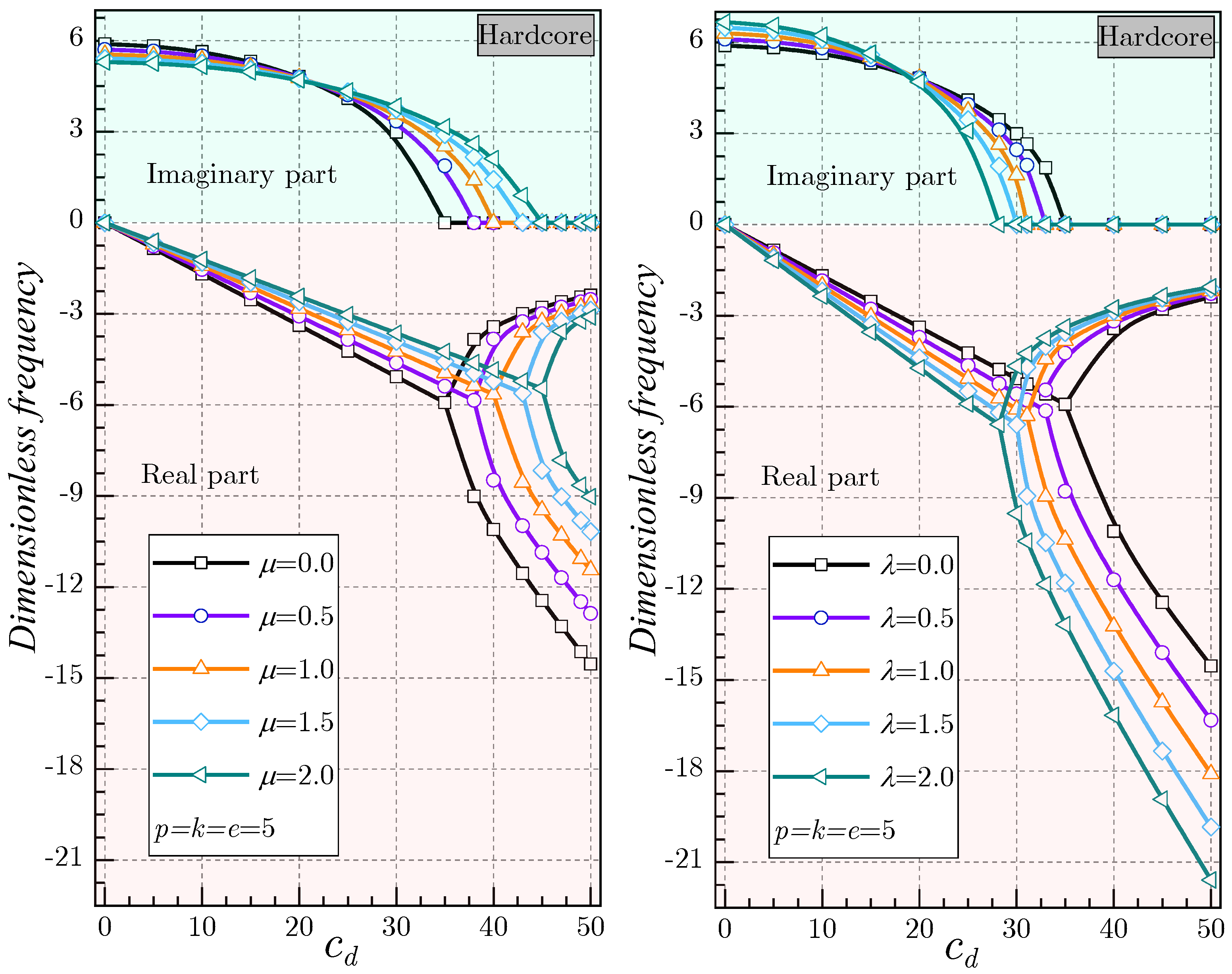 Mathematics 11 02407 g014 Mathematics 11 02407 g014