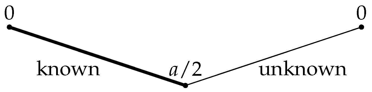 Mathematics 11 02408 g004