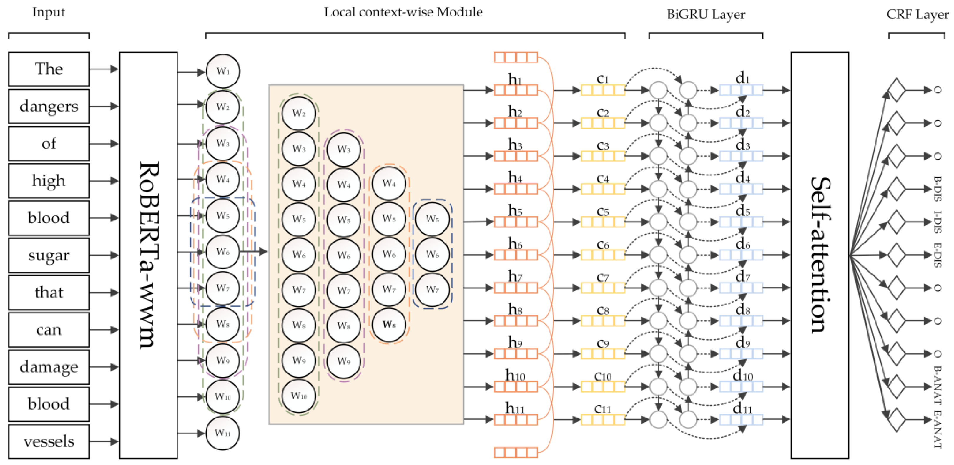 Mathematics 11 02412 g001