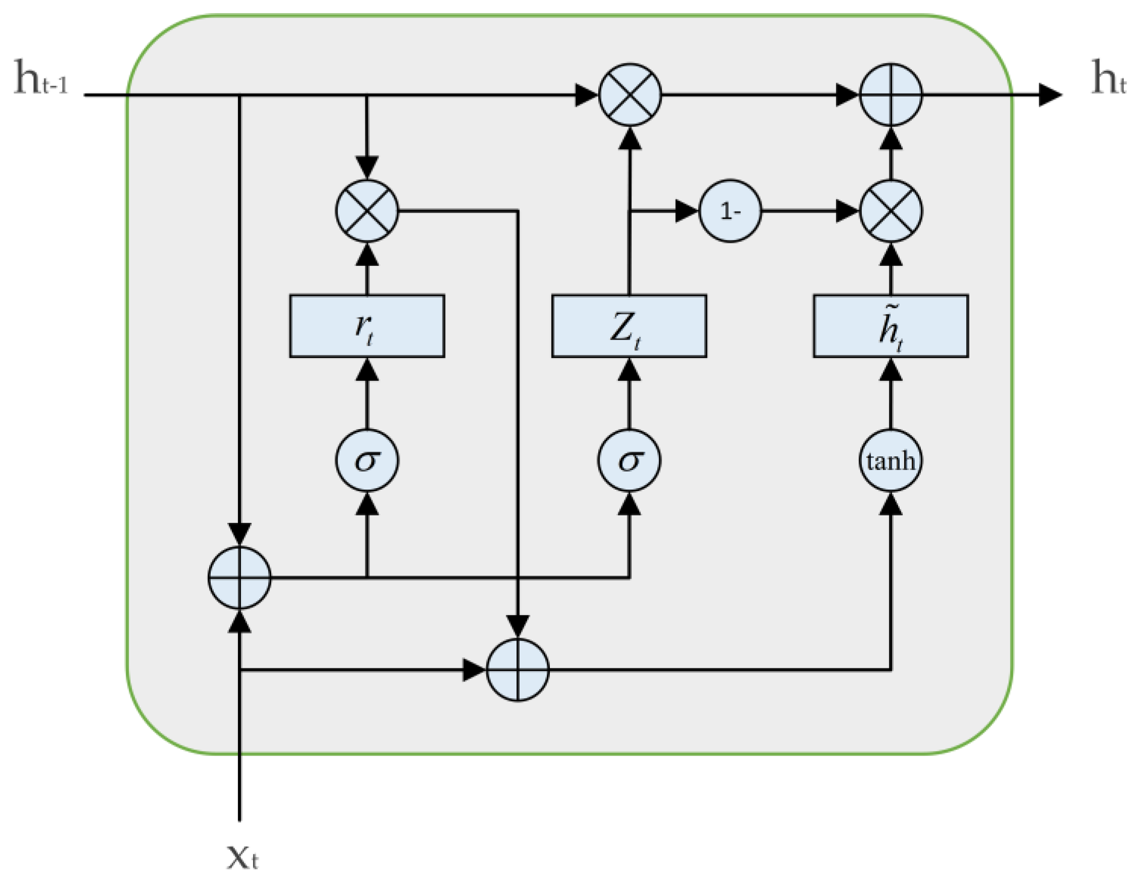 Mathematics 11 02412 g004