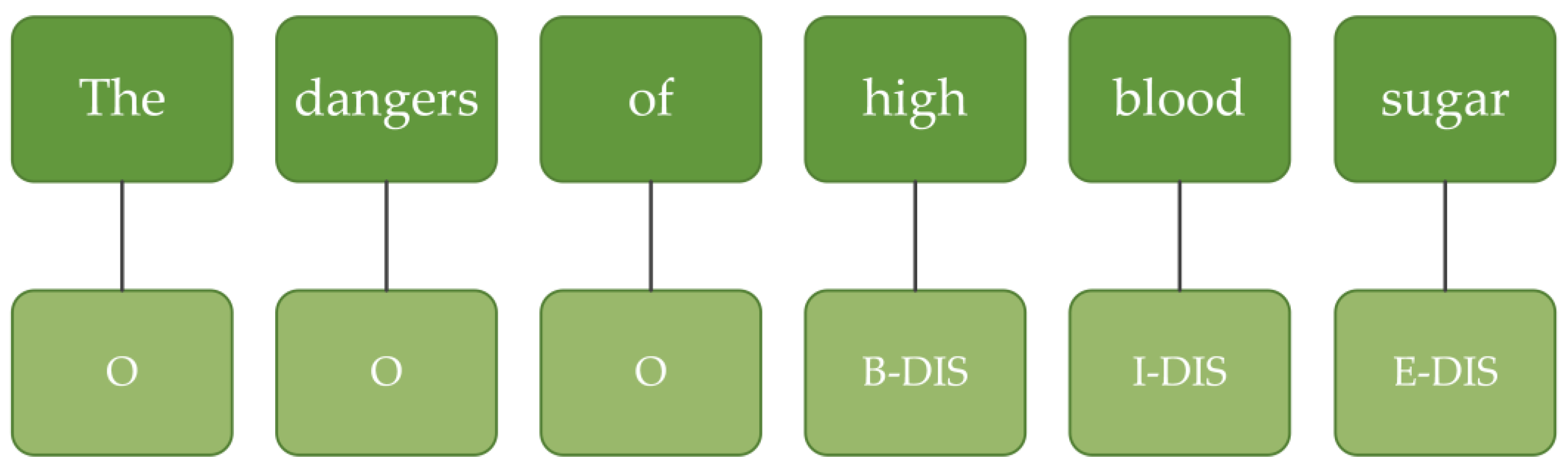 Mathematics 11 02412 g006