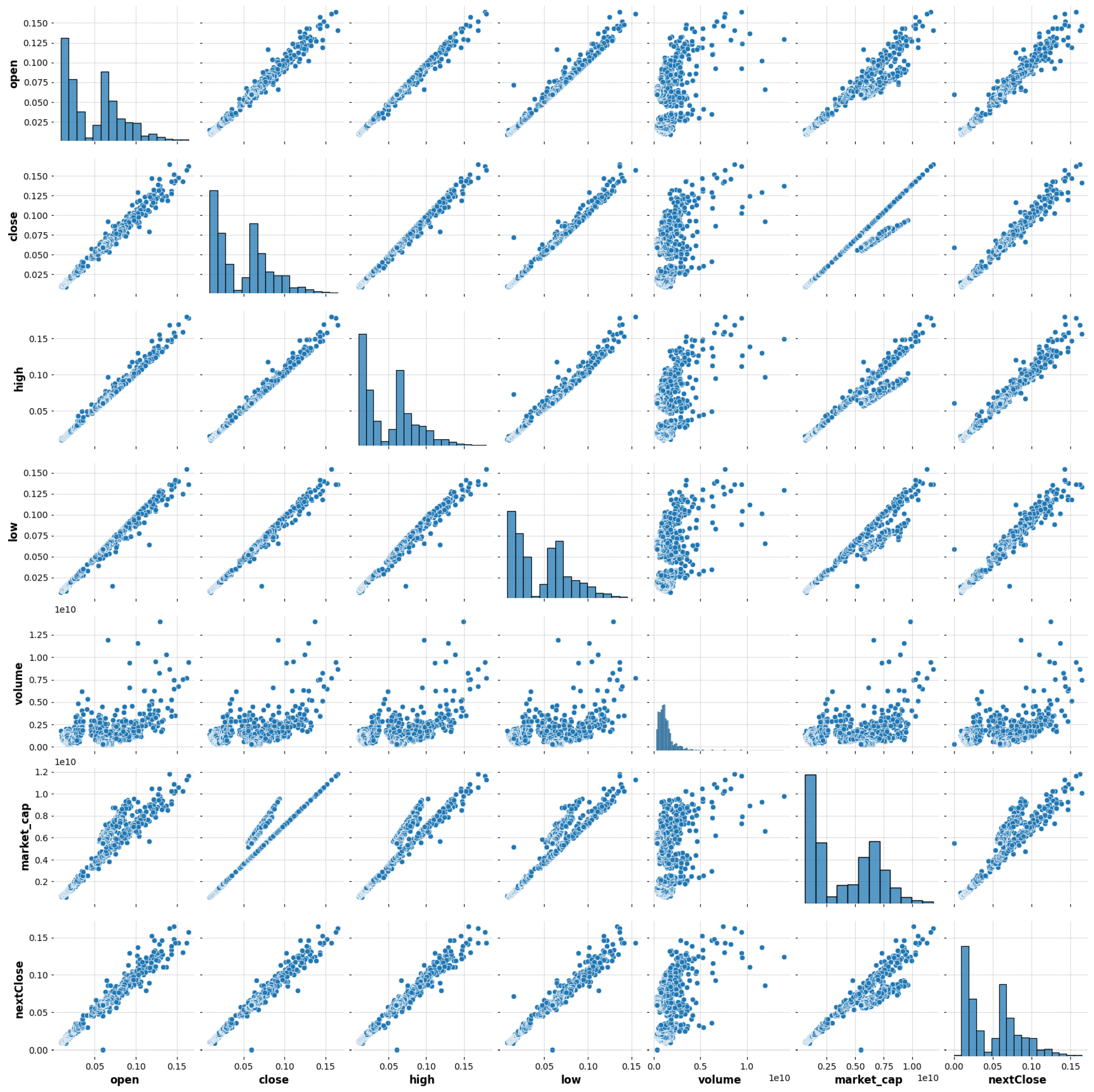 TRX Cryptocurrency Profit and Transaction Success Rate Prediction Using  Whale Optimization-Based Ensemble Learning Framework