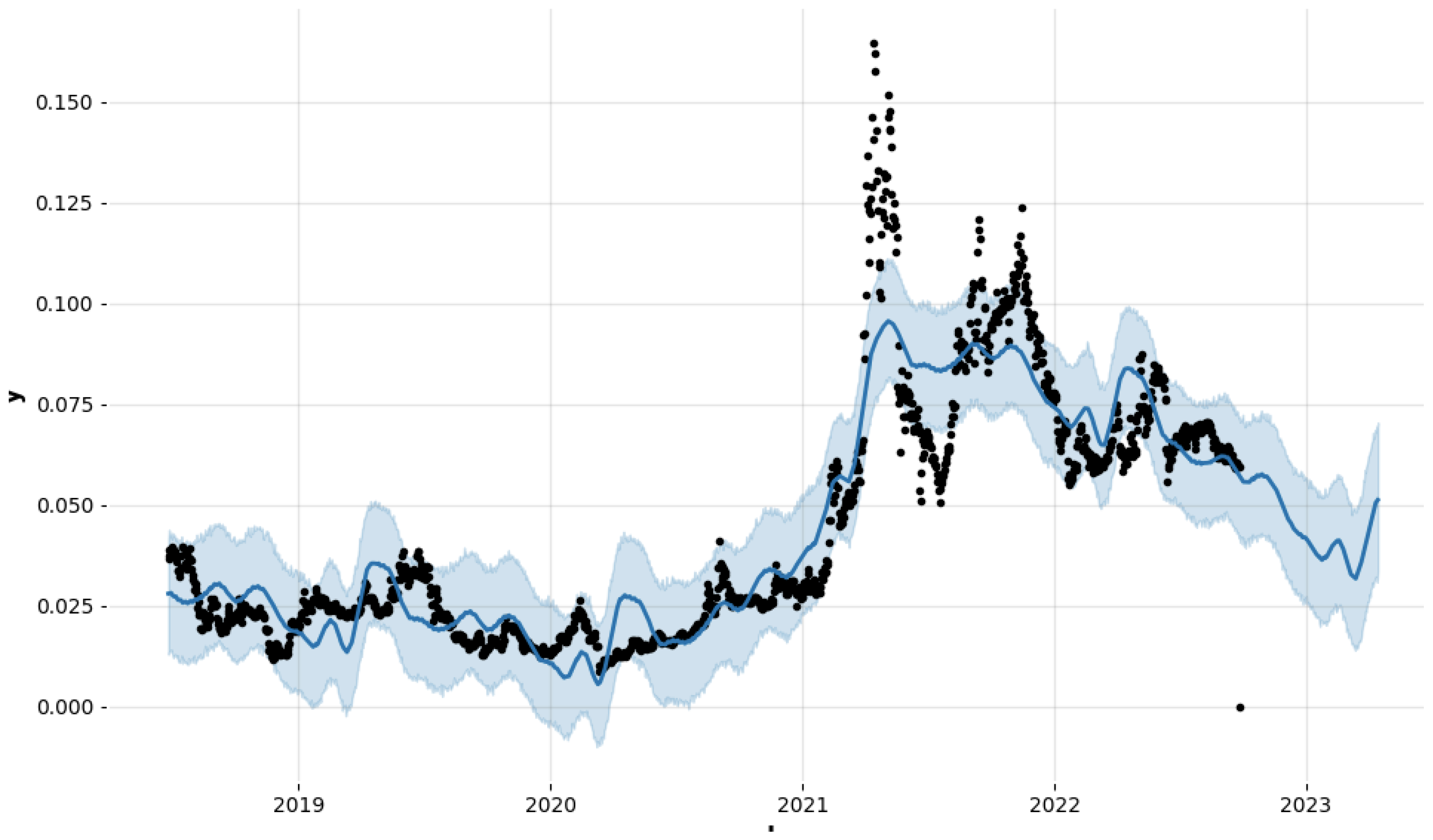 TRX Cryptocurrency Profit and Transaction Success Rate Prediction Using  Whale Optimization-Based Ensemble Learning Framework