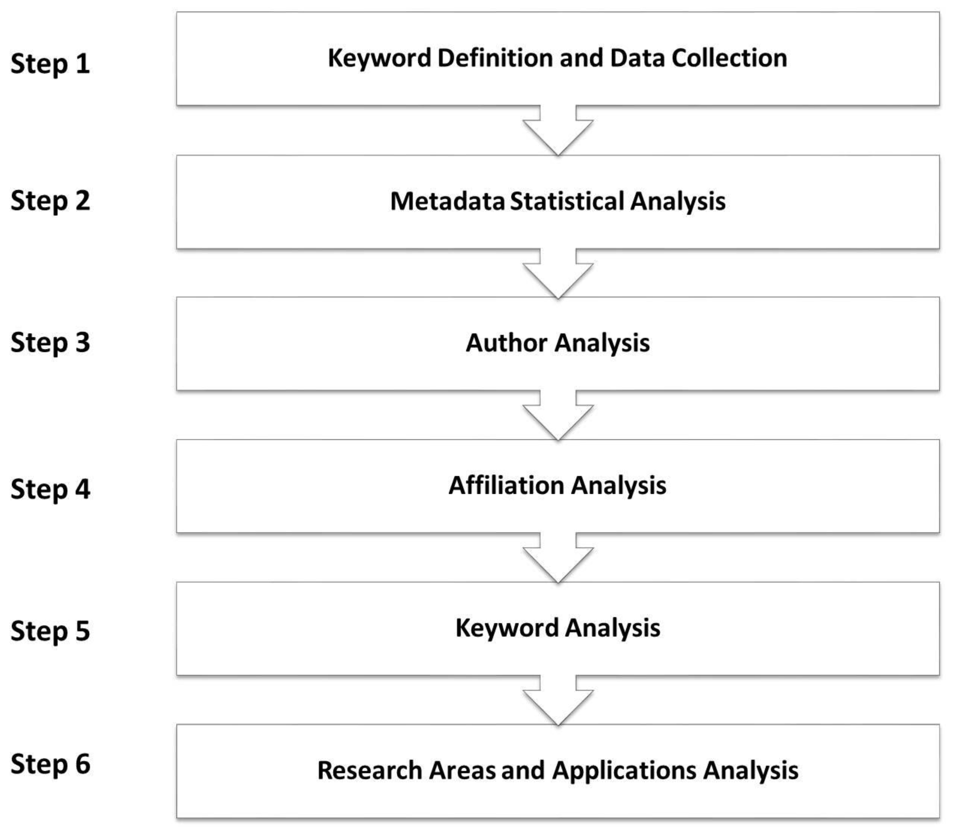 Mathematics 11 02420 g001
