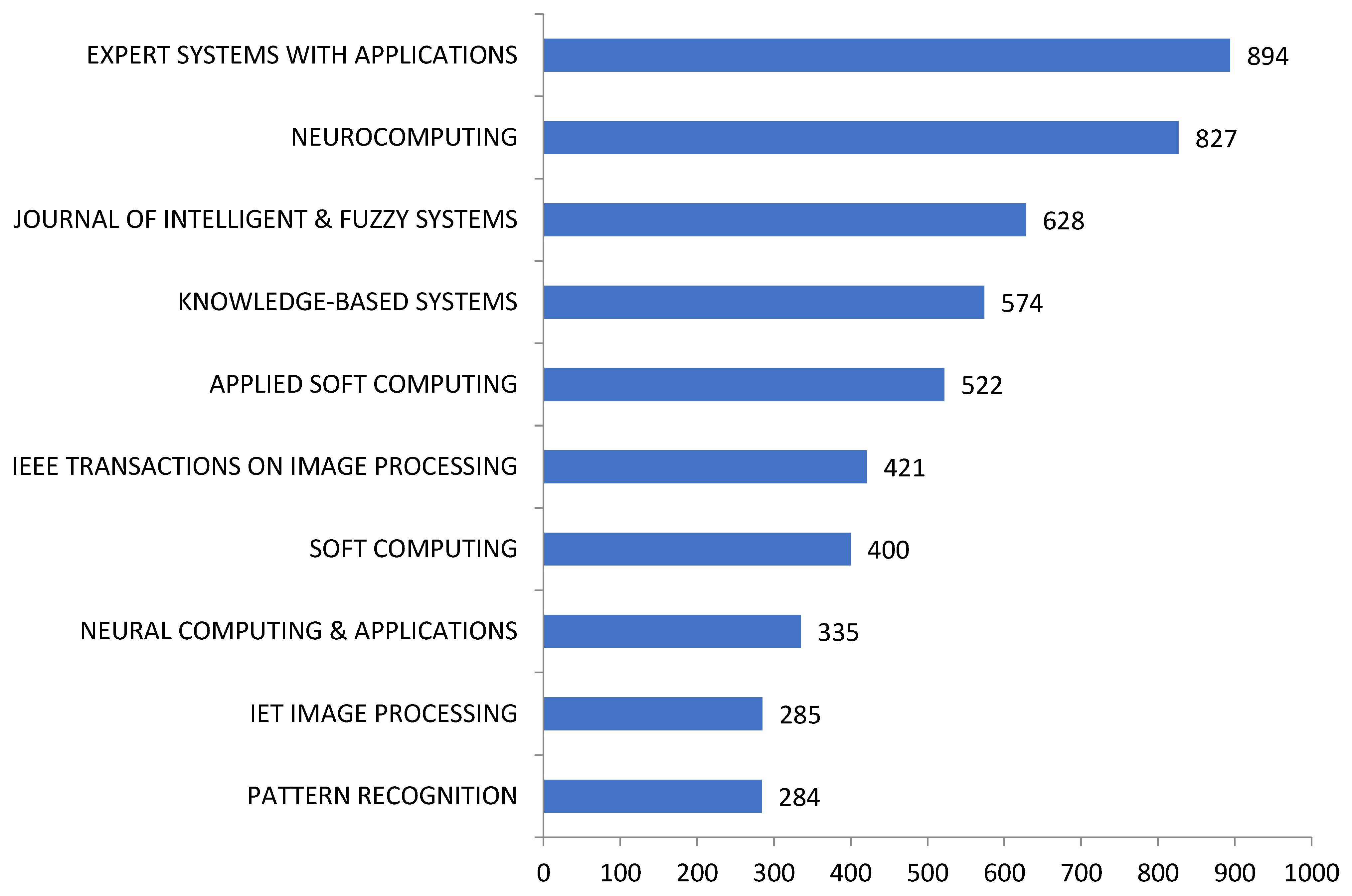 Mathematics 11 02420 g003