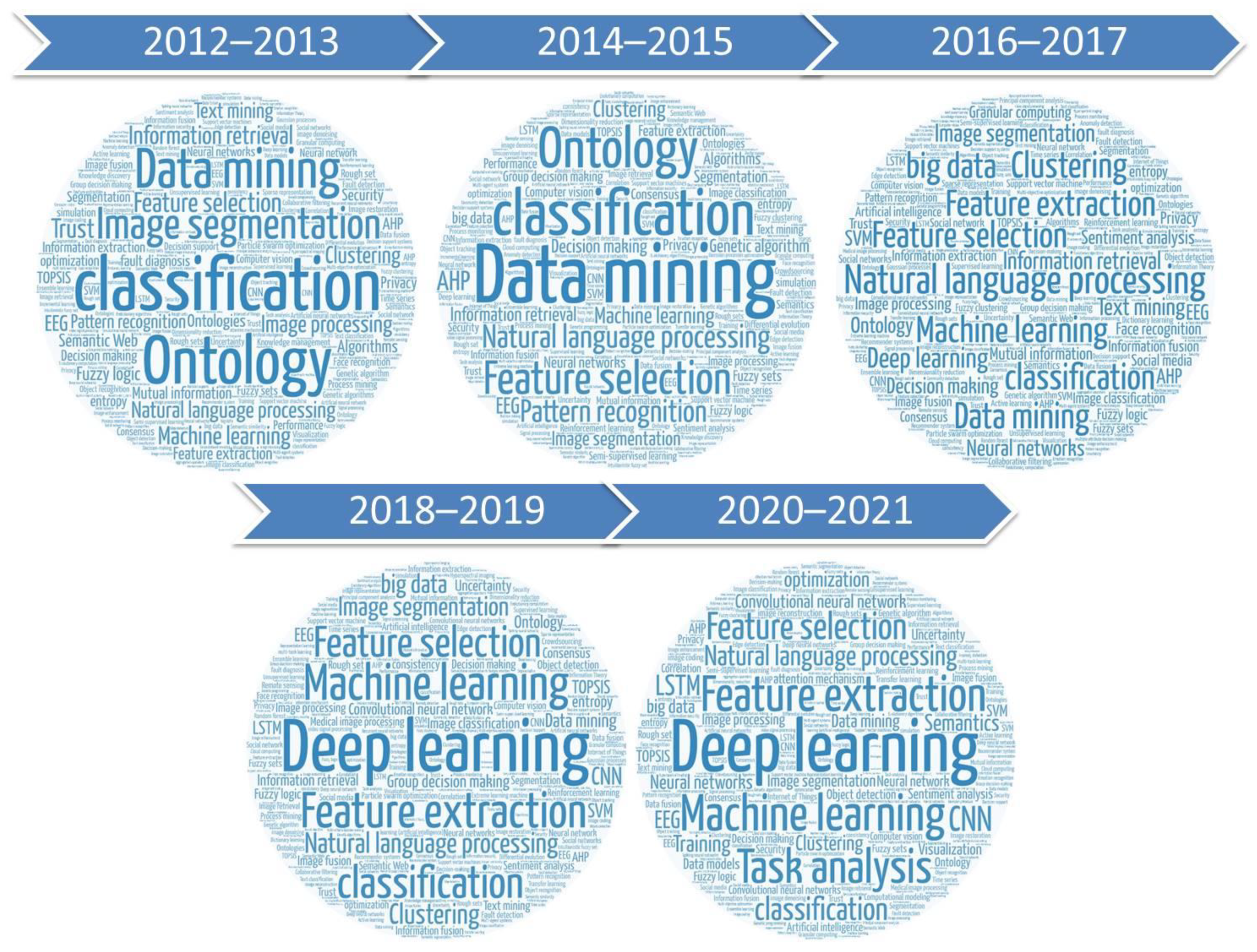 Mathematics 11 02420 g007