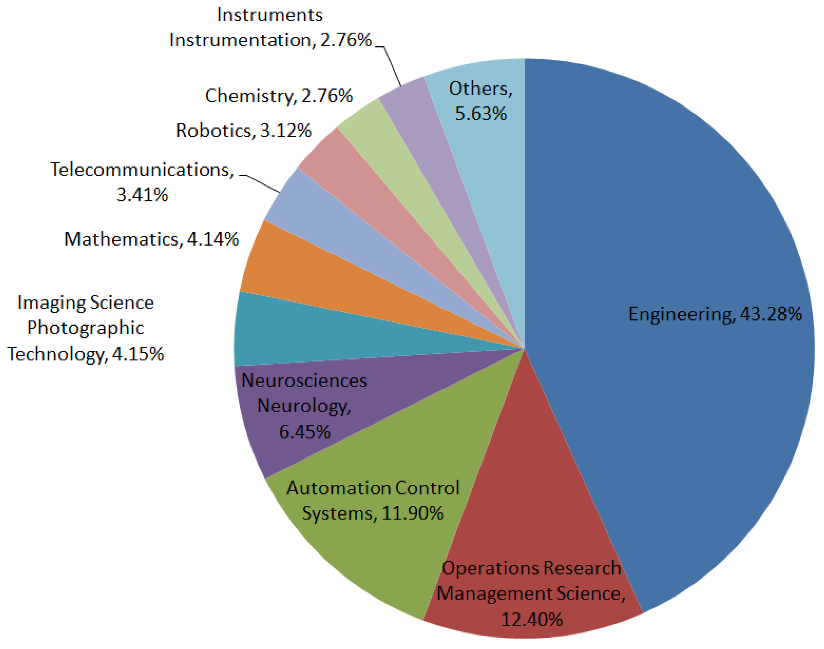 Mathematics 11 02420 g009