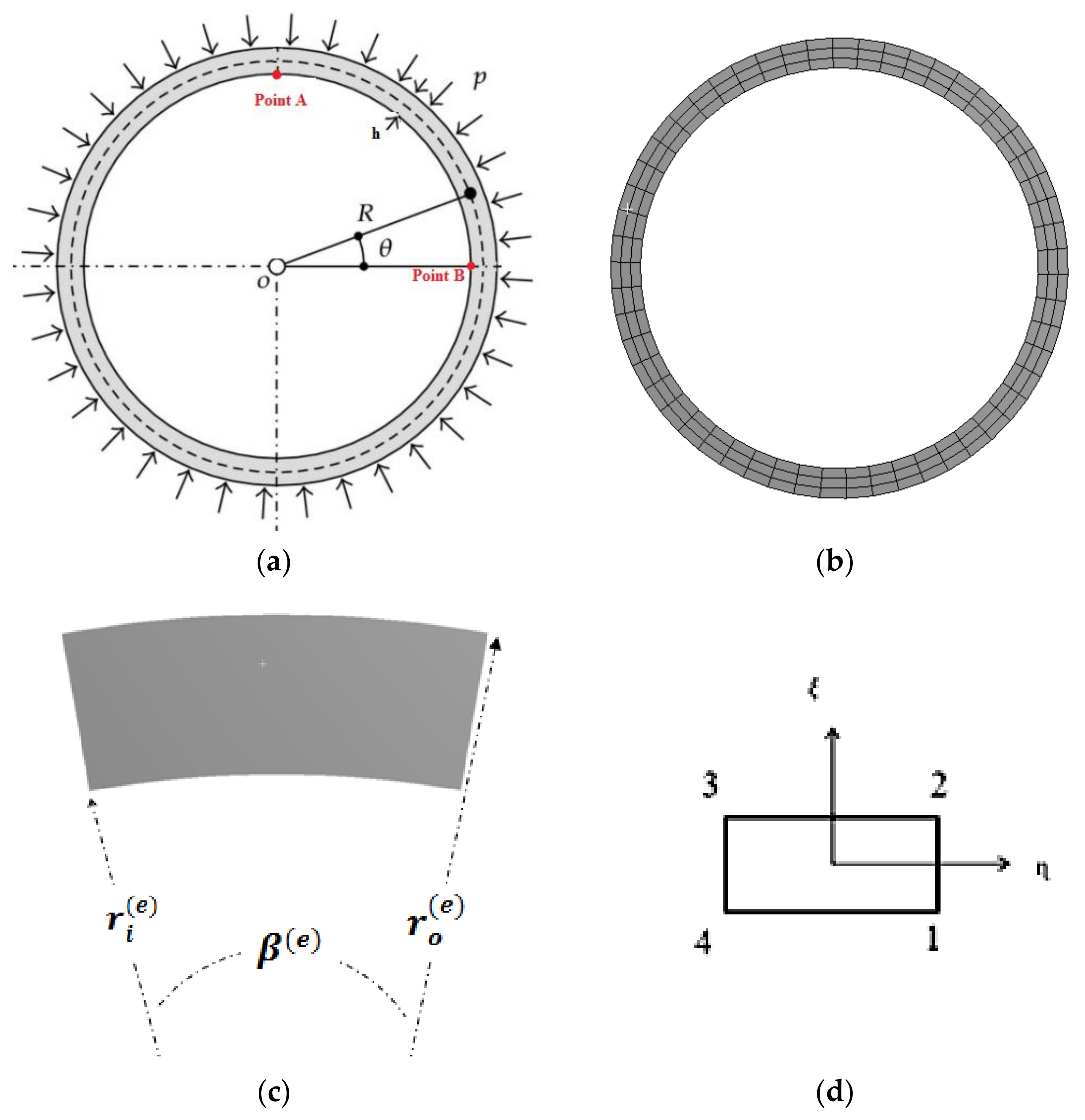 Energies | Free Full-Text | Detailed Analytical Approach to Solve the  Magnetoacoustic Tomography with Magnetic Induction (MAT-MI) Problem for  Three-Layer Objects