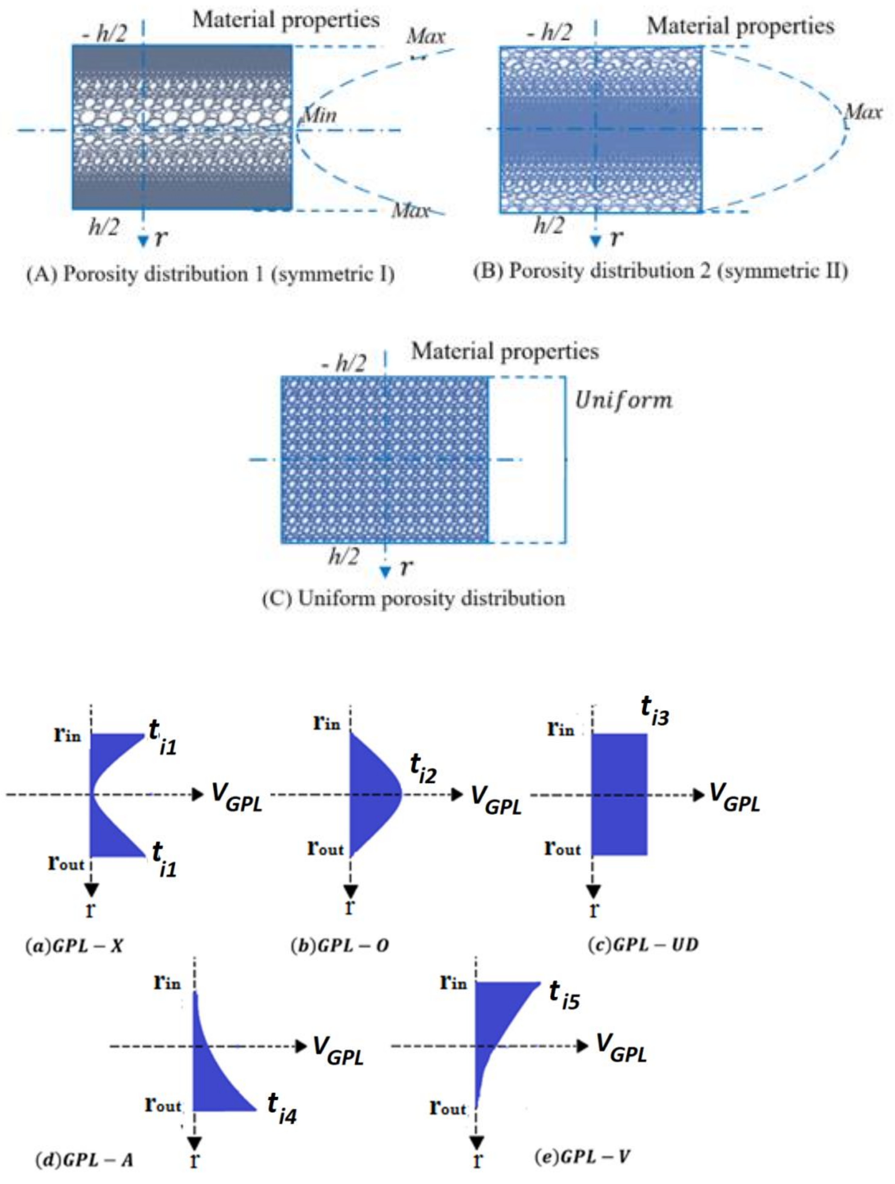 Mathematics 11 02421 g002 Mathematics 11 02421 g002