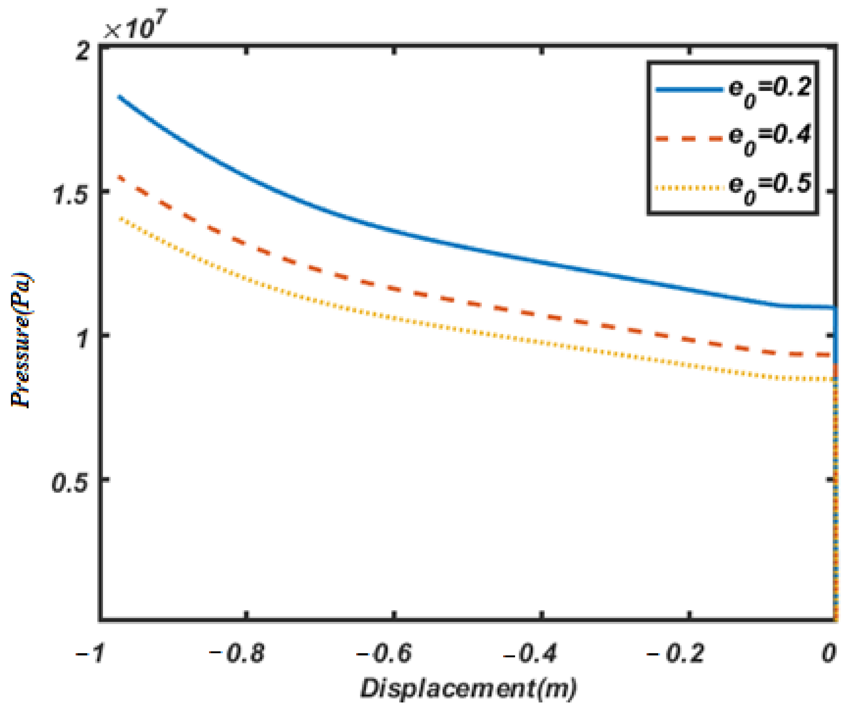 Mathematics 11 02421 g006 Mathematics 11 02421 g006