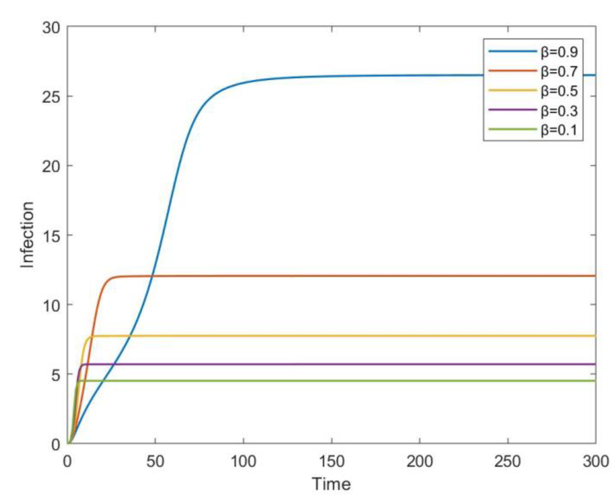 Mathematics 11 02423 g004