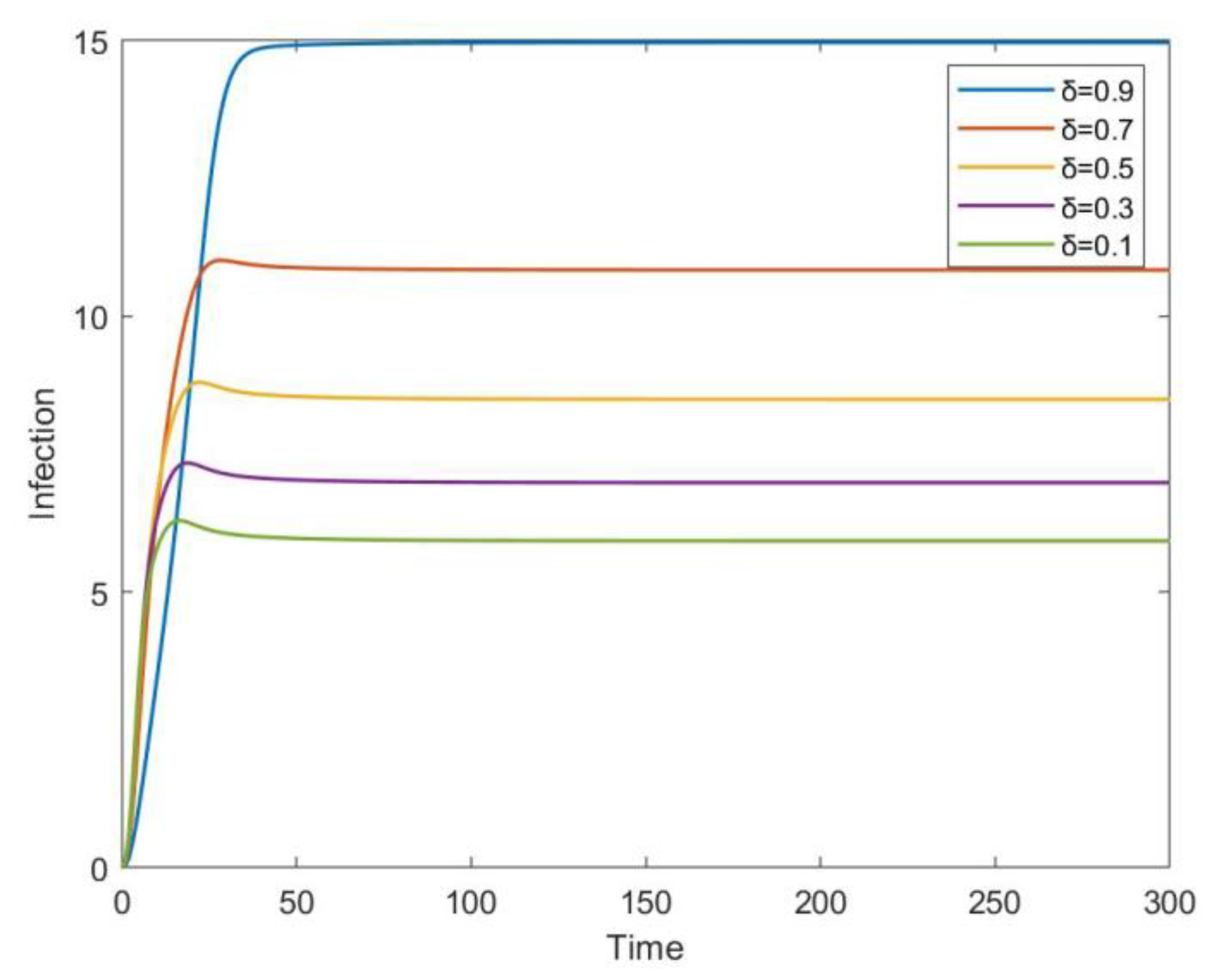 Mathematics 11 02423 g005