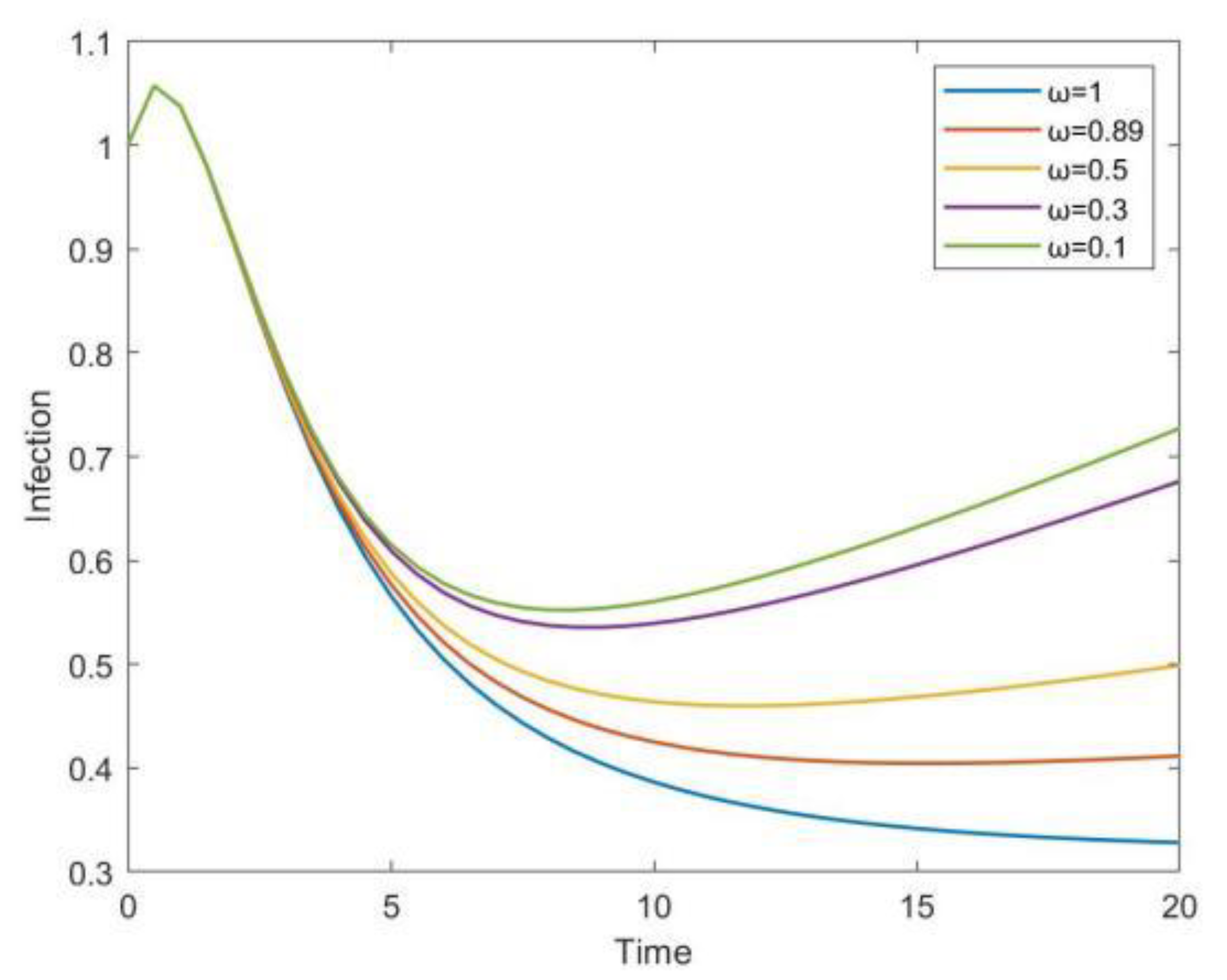 Mathematics 11 02423 g006