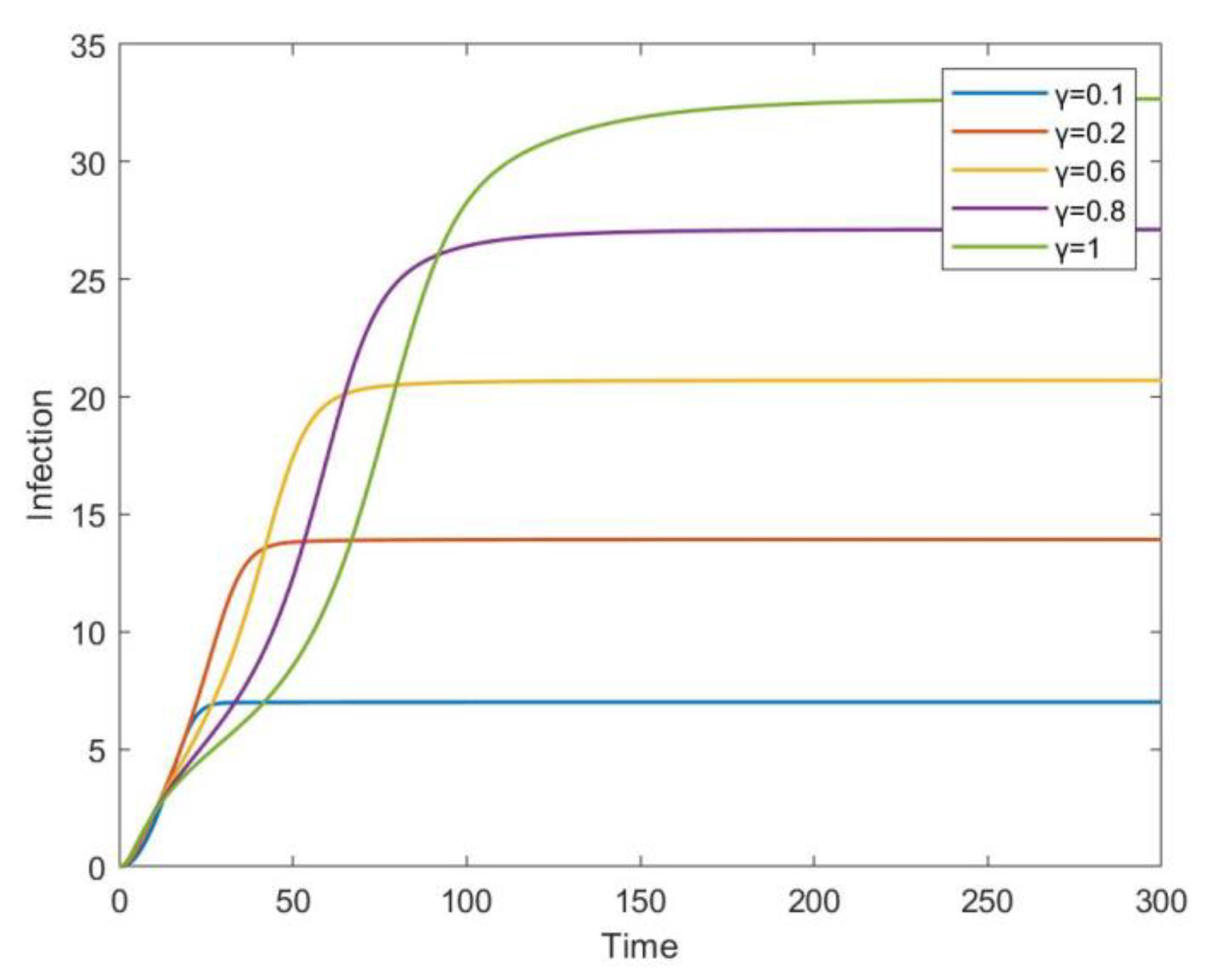 Mathematics 11 02423 g007