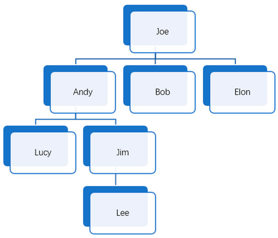 memorization - Opening tree graph - Chess Stack Exchange