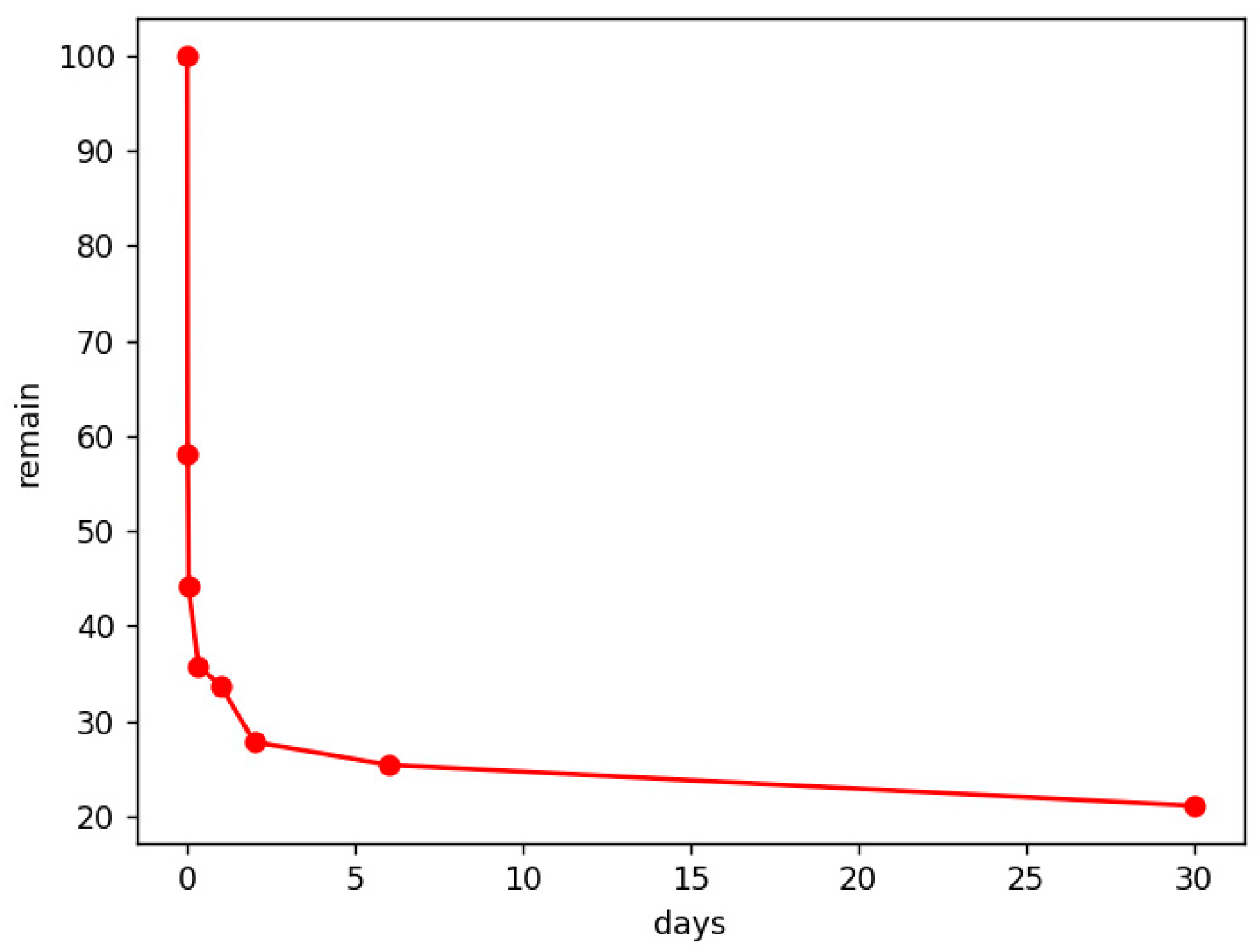 Mathematics 11 02425 g003