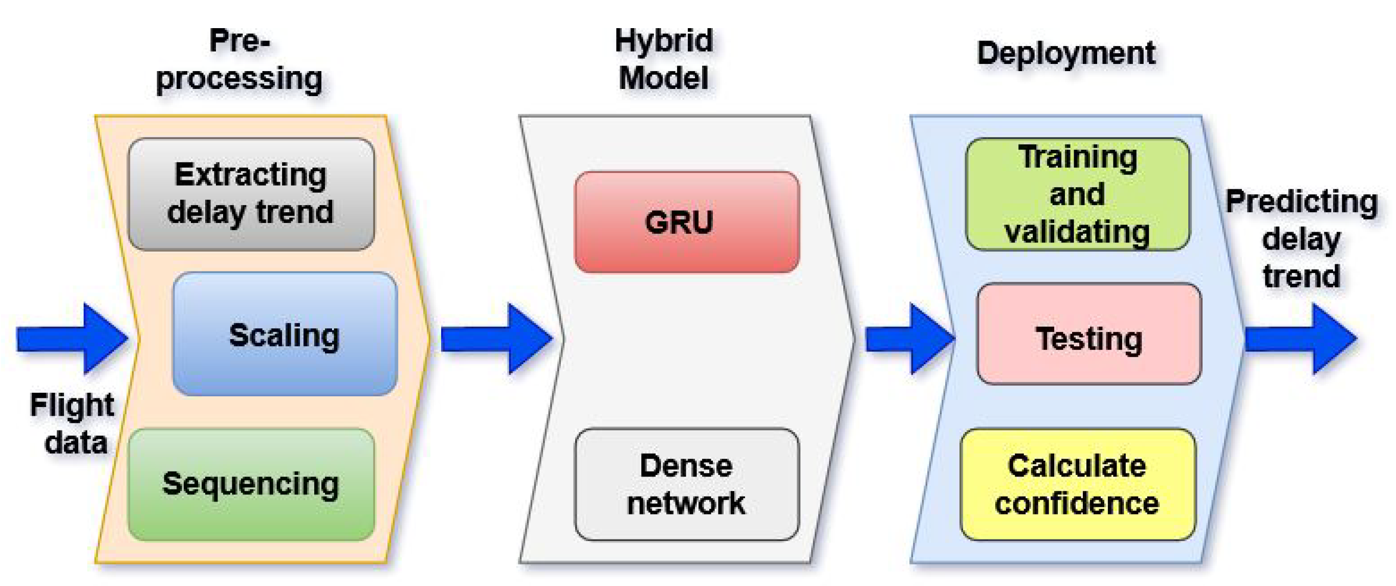 Mathematics 11 02427 g002 Mathematics 11 02427 g002