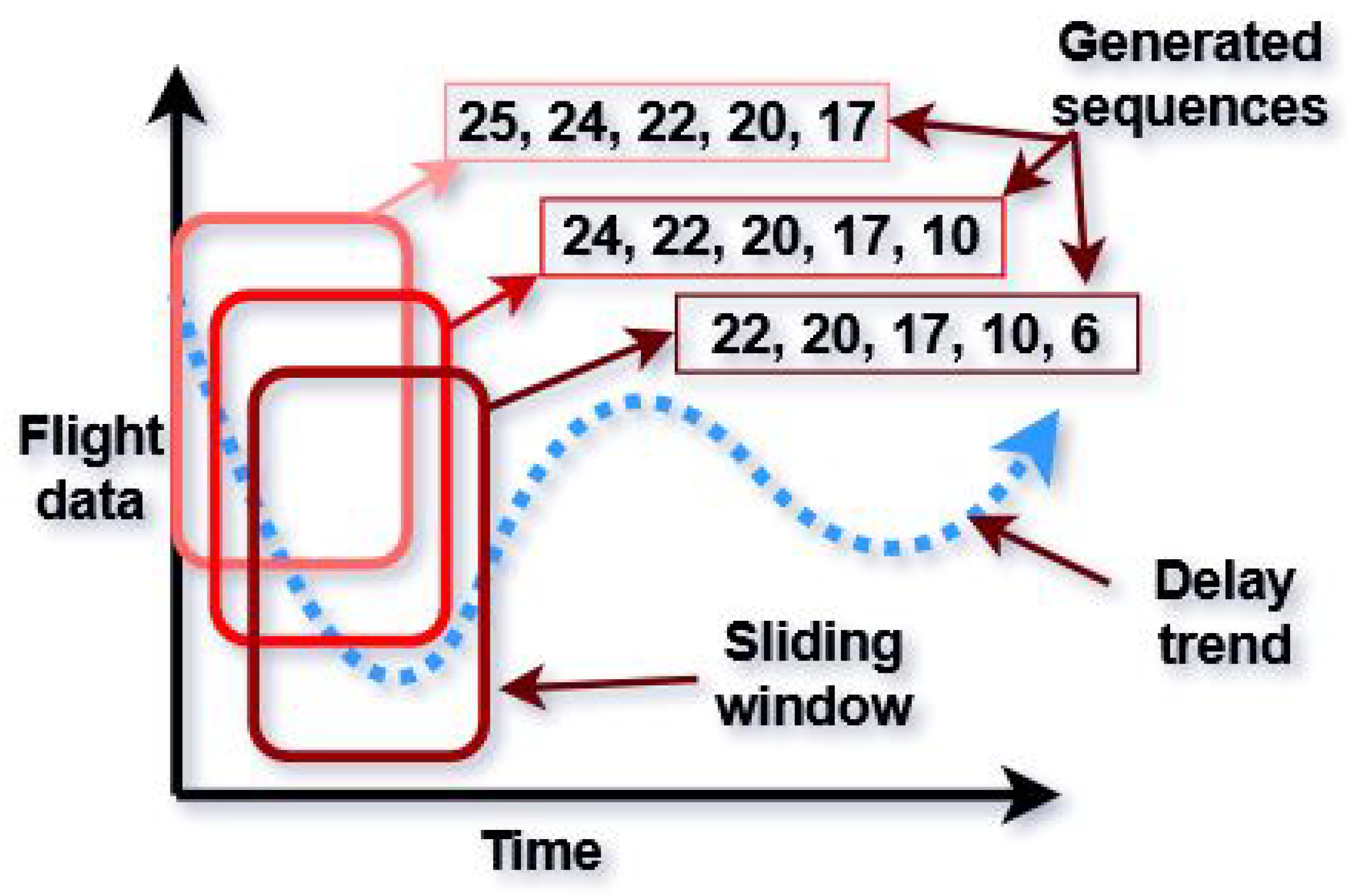 Mathematics 11 02427 g004 Mathematics 11 02427 g004