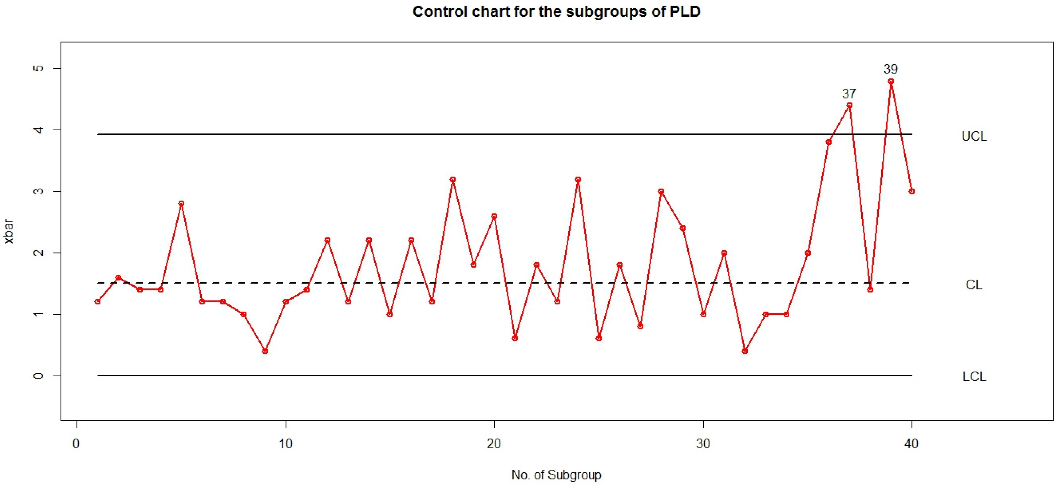 Mathematics 11 02428 g002