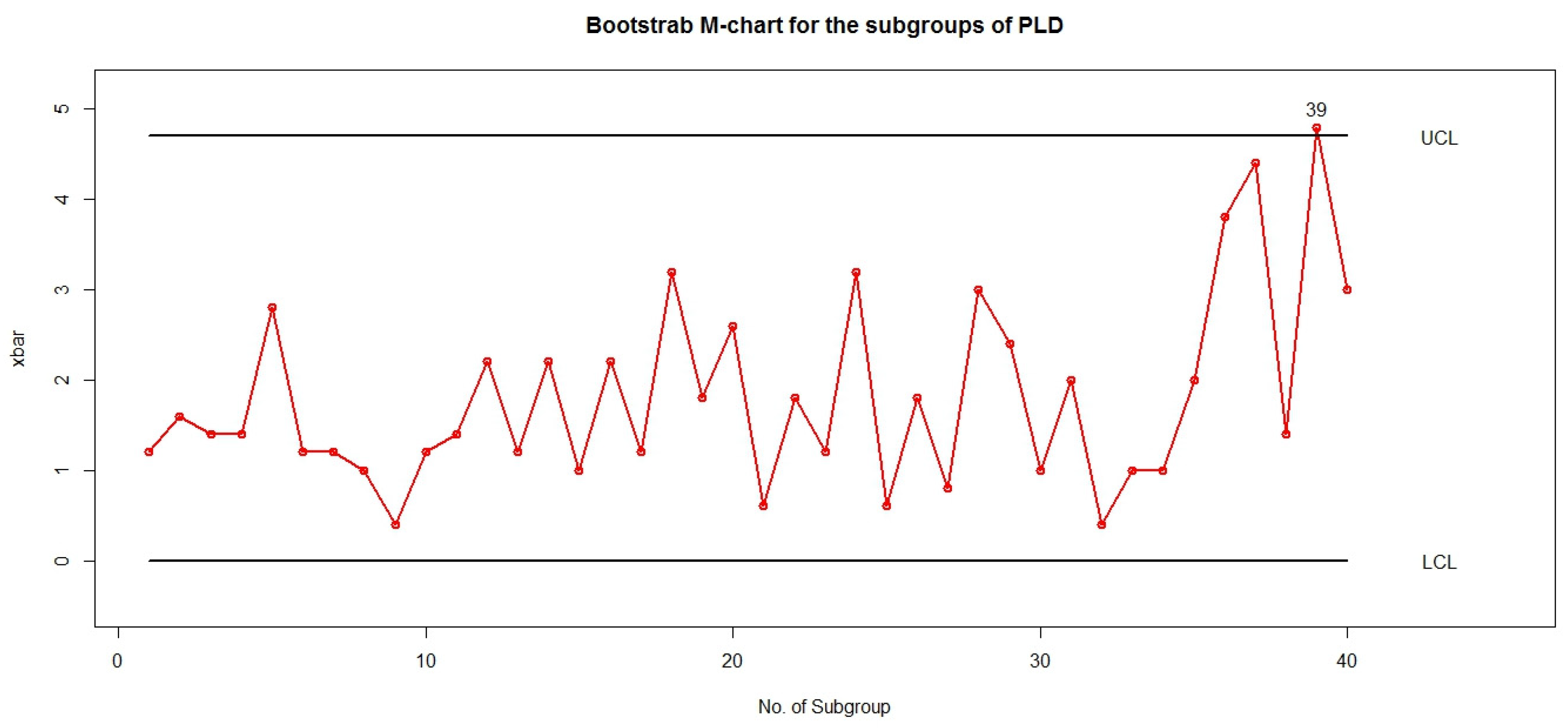 Mathematics 11 02428 g003