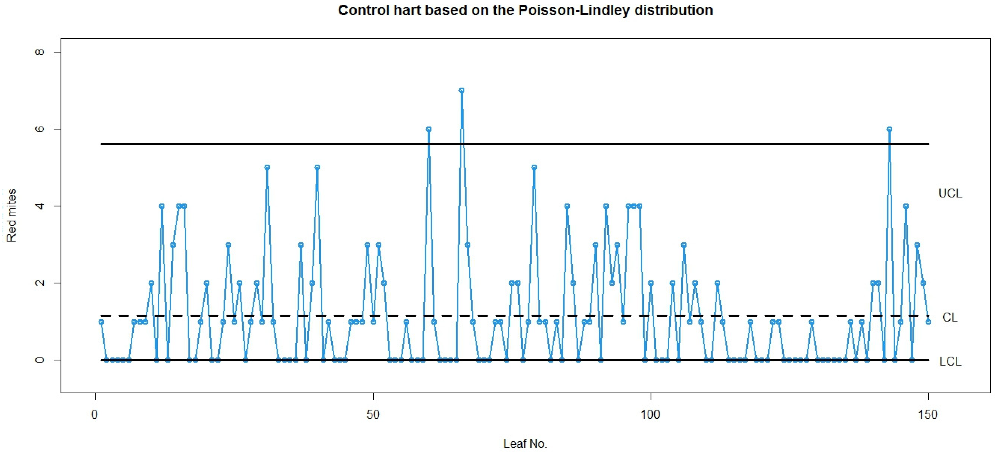 Mathematics 11 02428 g006