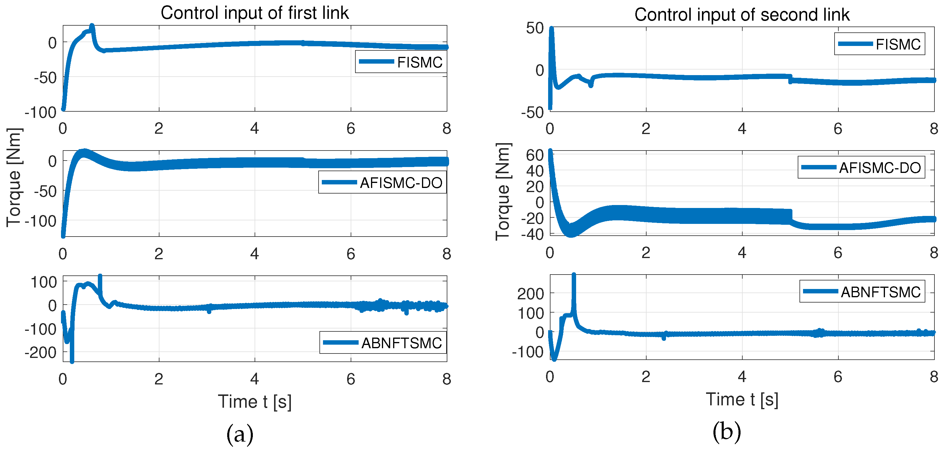 Mathematics 11 02430 g005