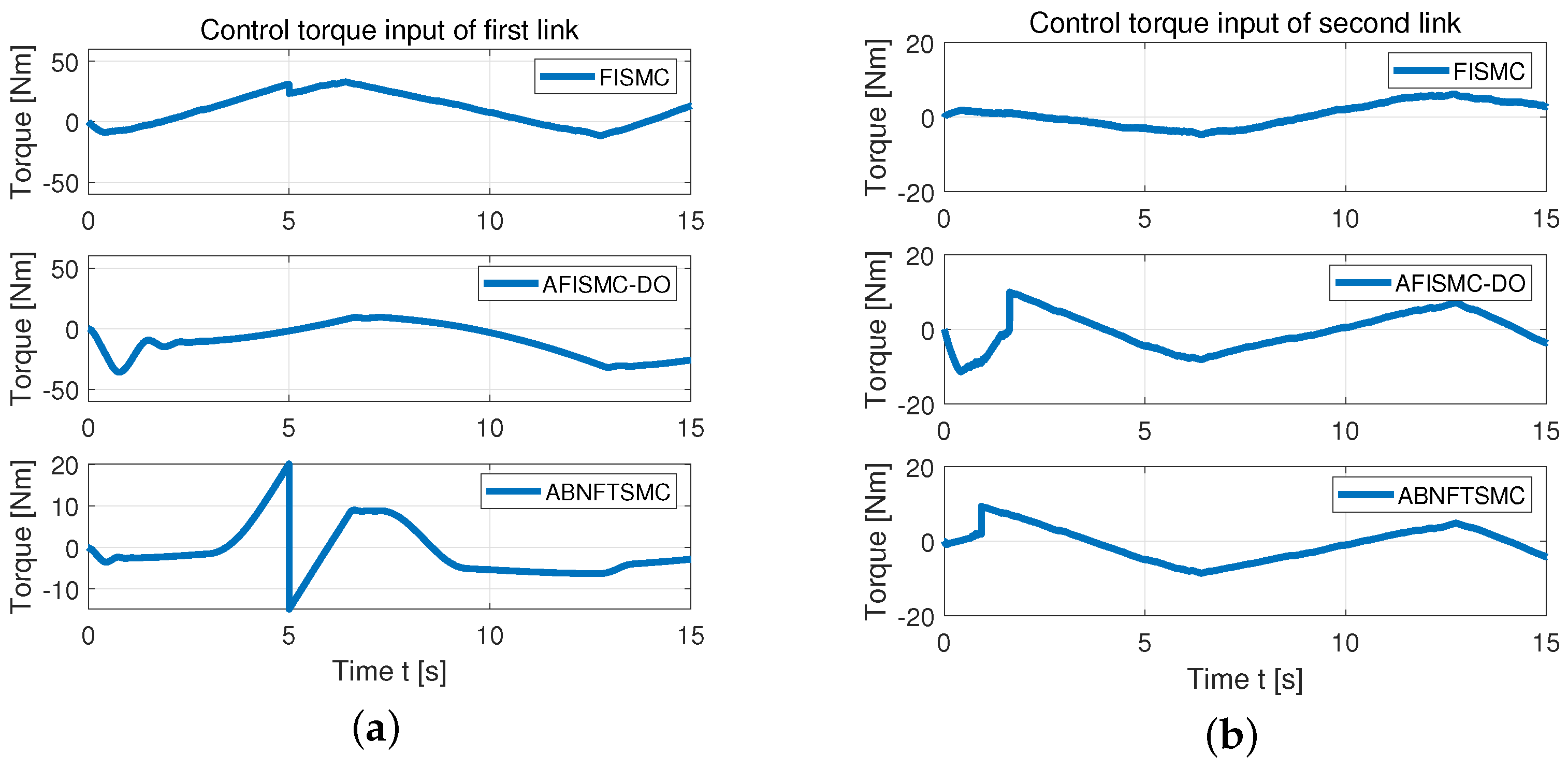 Mathematics 11 02430 g011