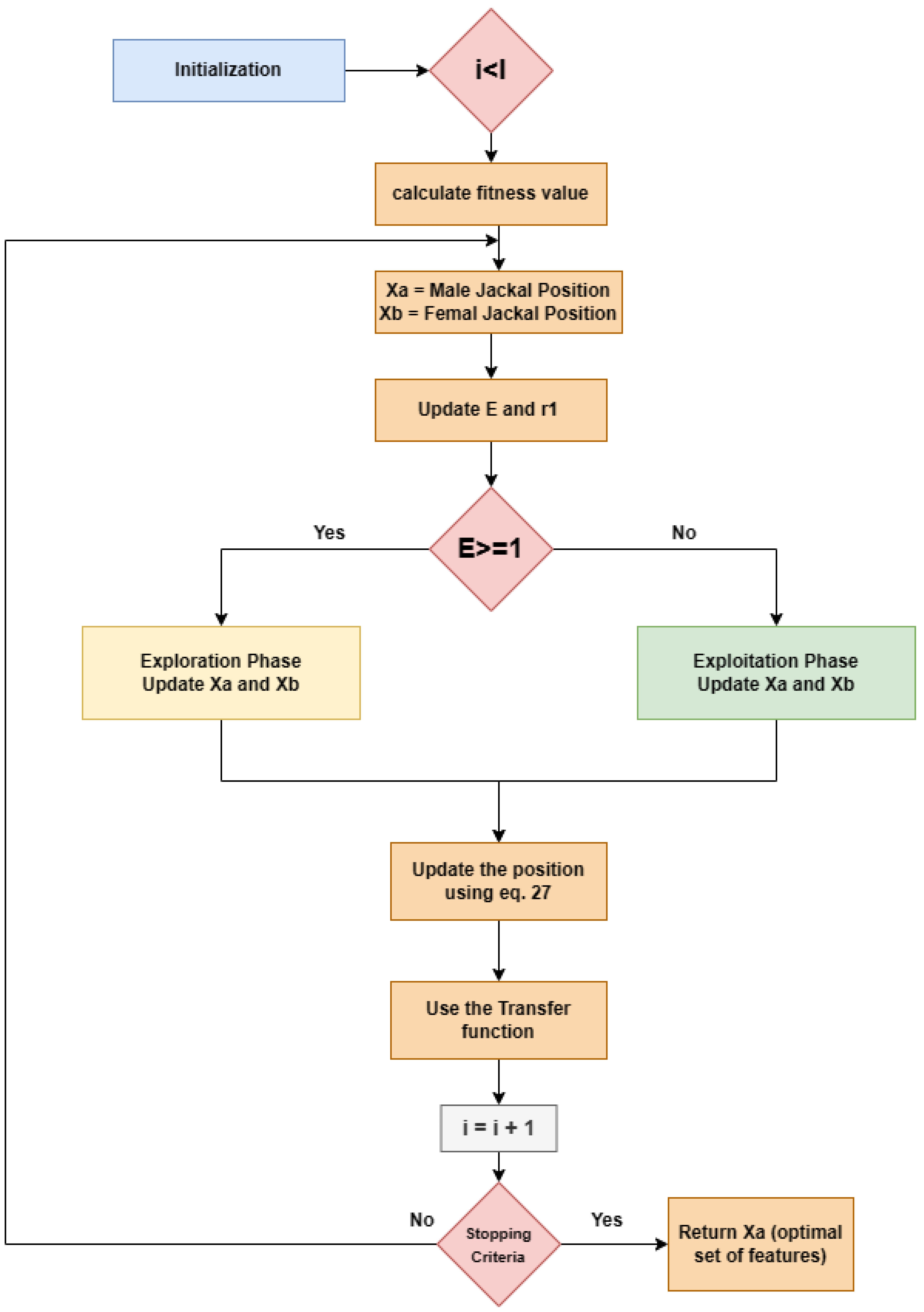 Mathematics 11 02438 g002