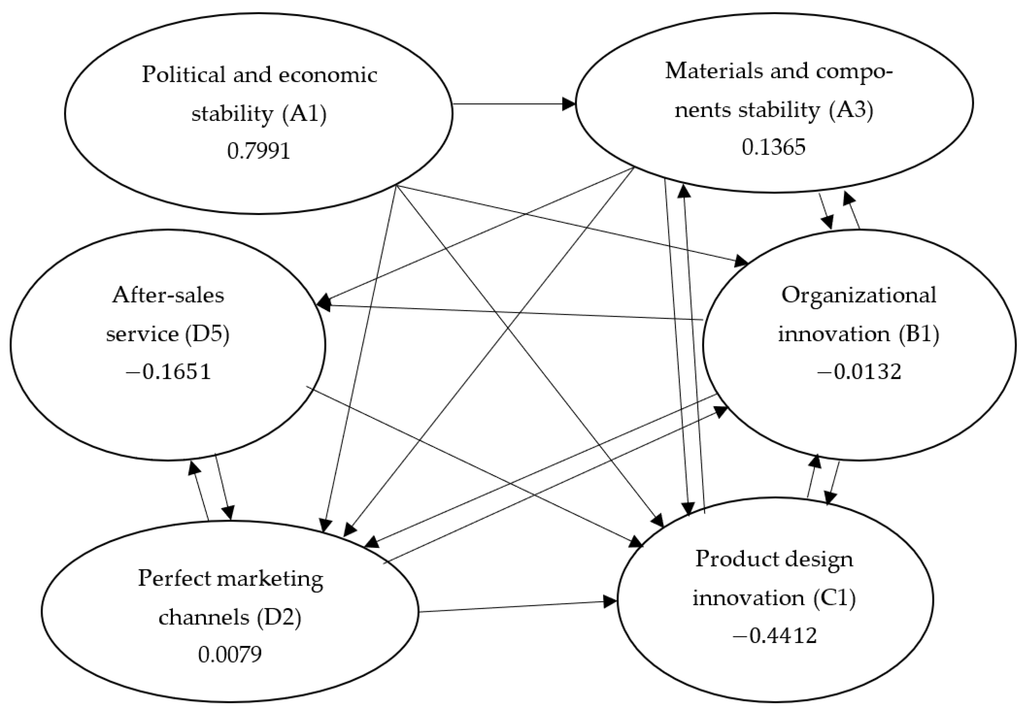 Mathematics 11 02439 g002