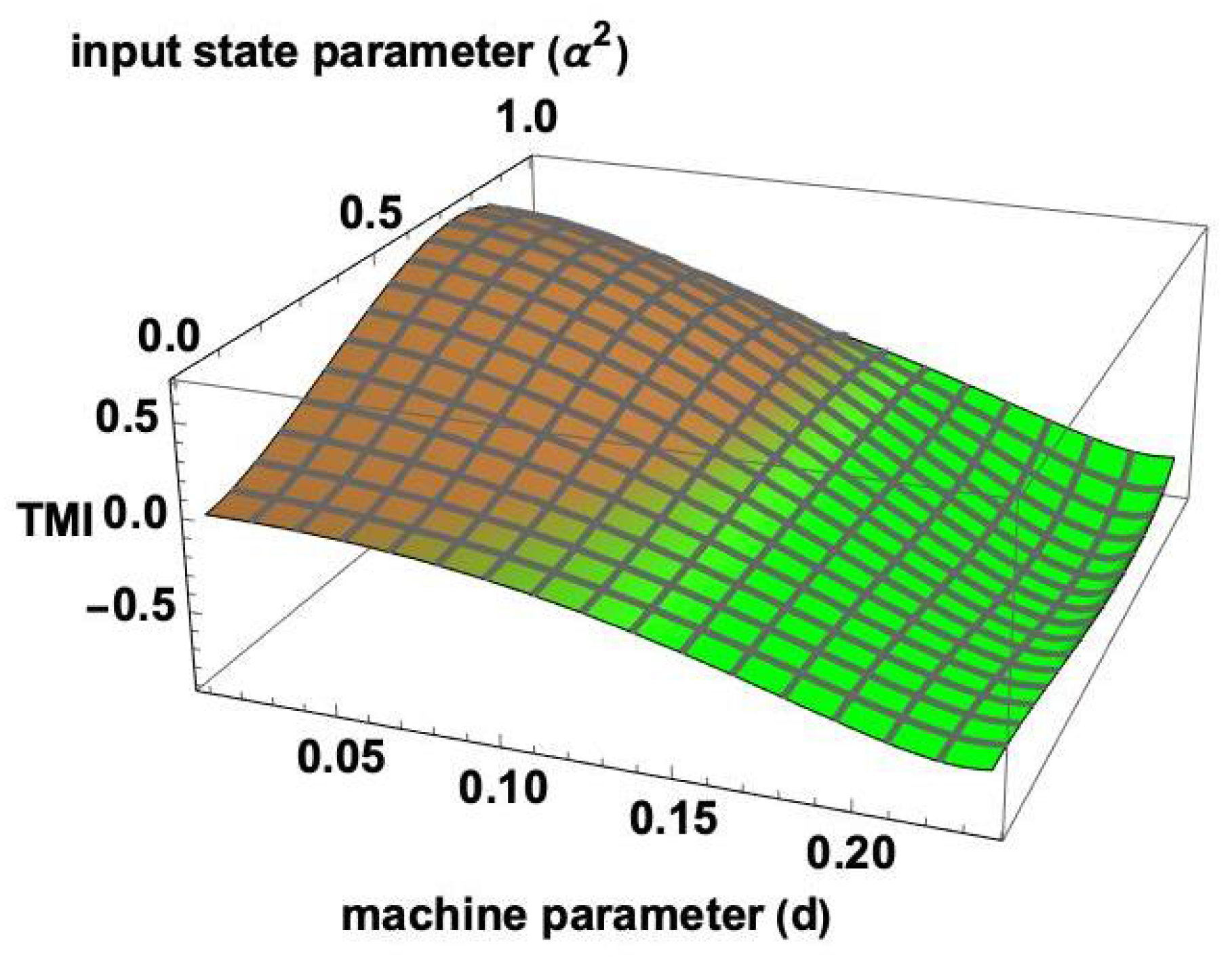 Mathematics 11 02440 g009