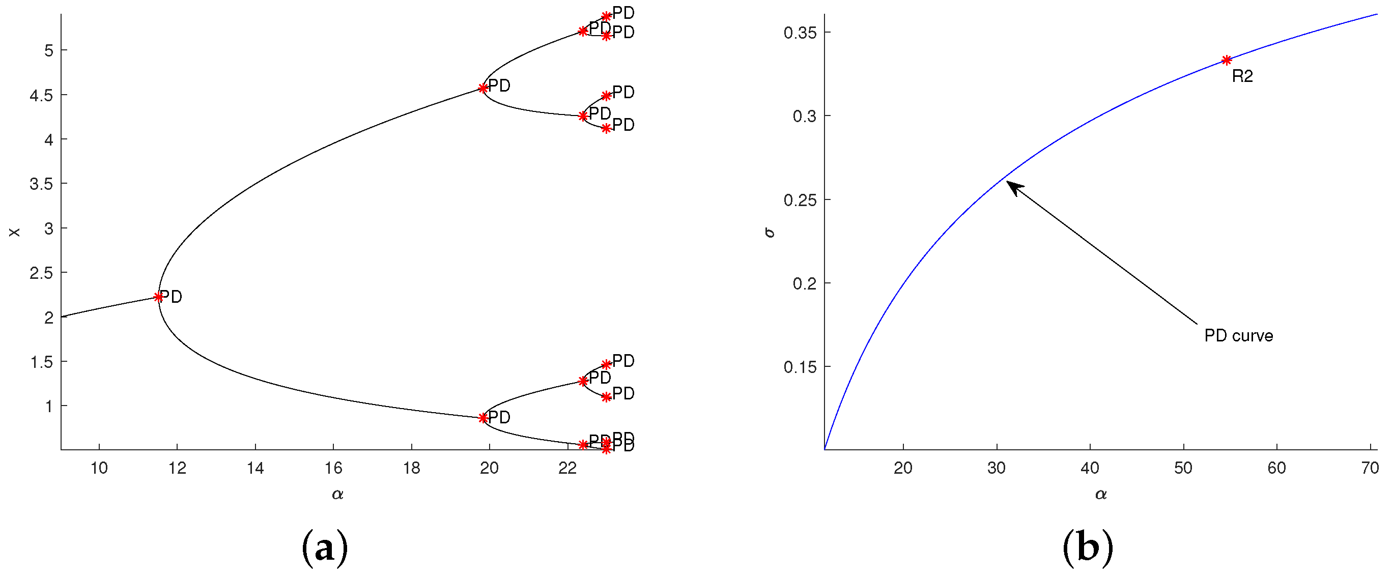 Mathematics Free FullText Dynamics and Bifurcations of a Discrete