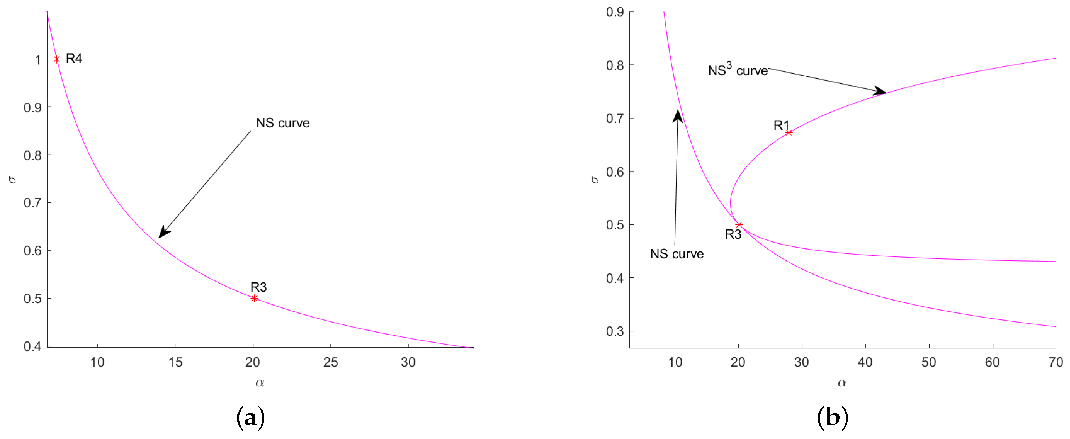 Mathematics Free FullText Dynamics and Bifurcations of a DiscreteTime MoranRicker Model