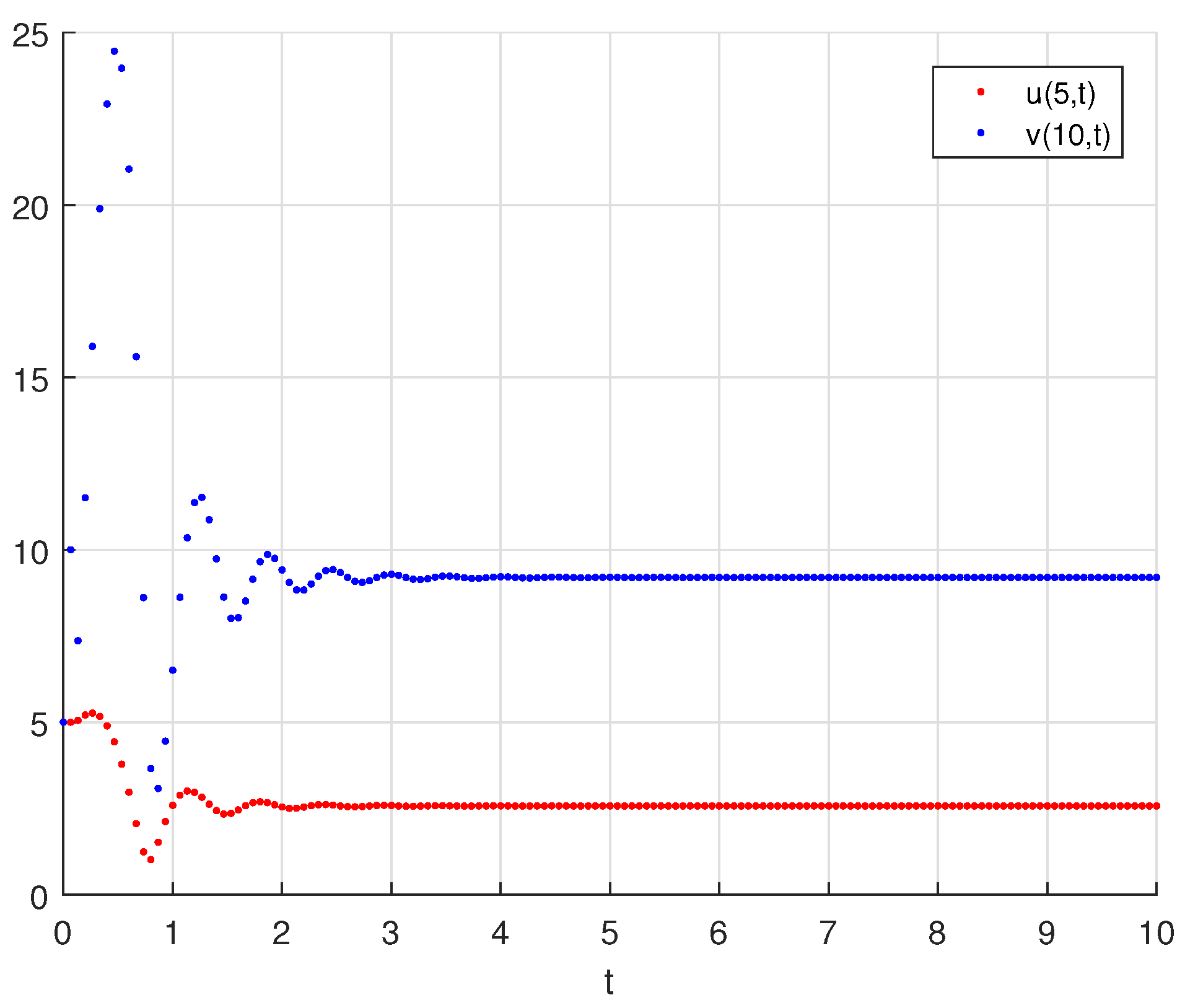 Mathematics 11 02447 g002