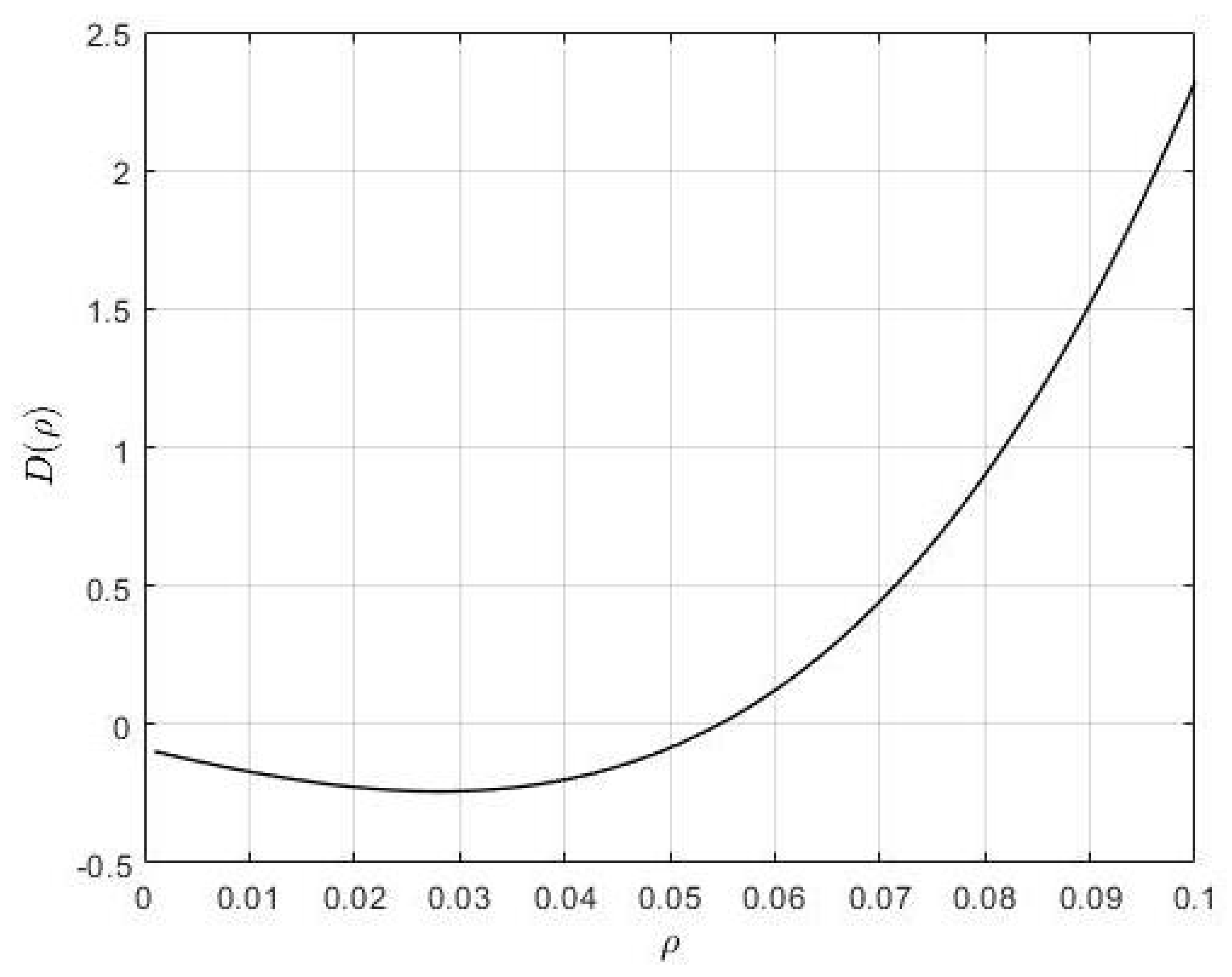 Mathematics 11 02452 g001