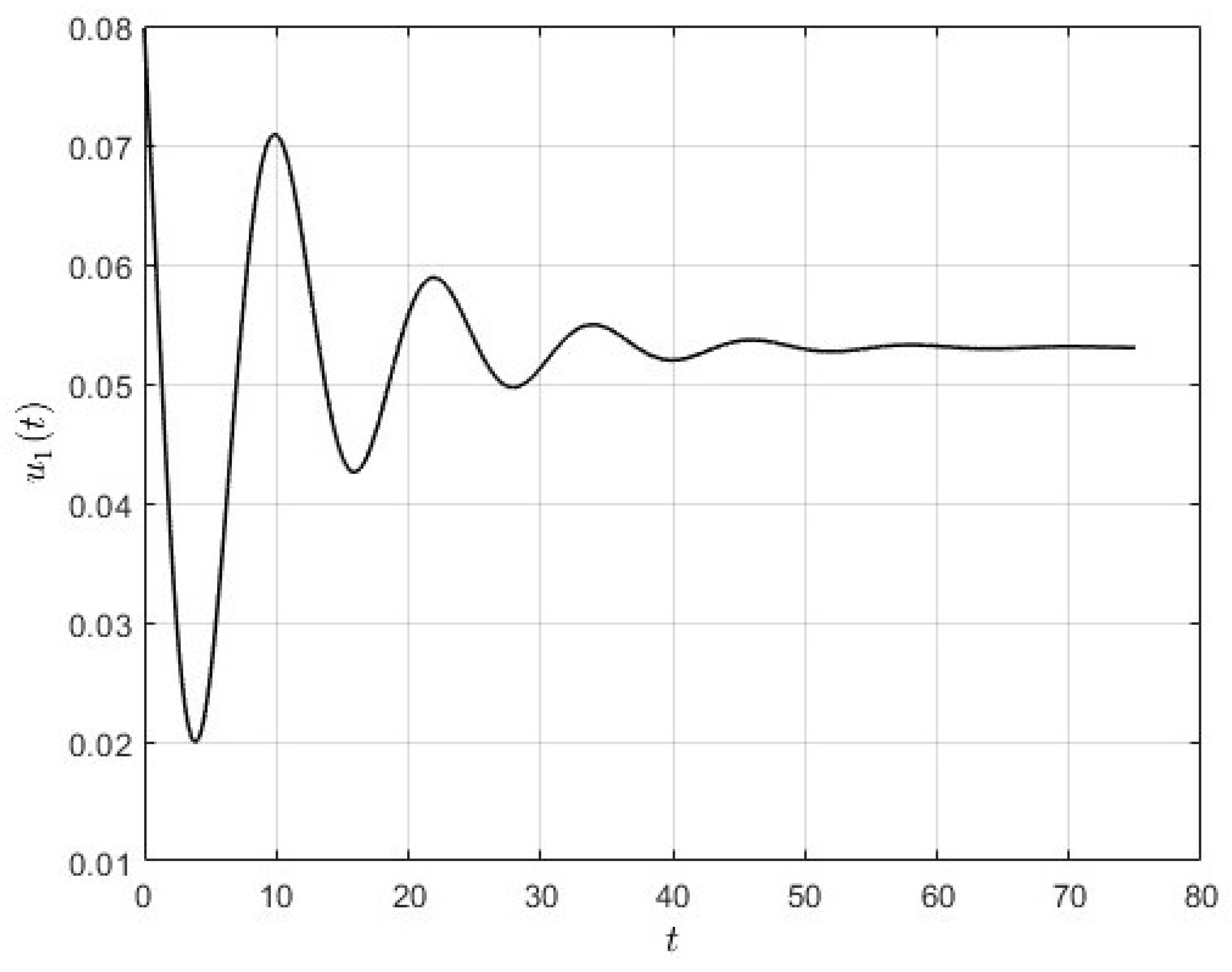 Mathematics 11 02452 g003