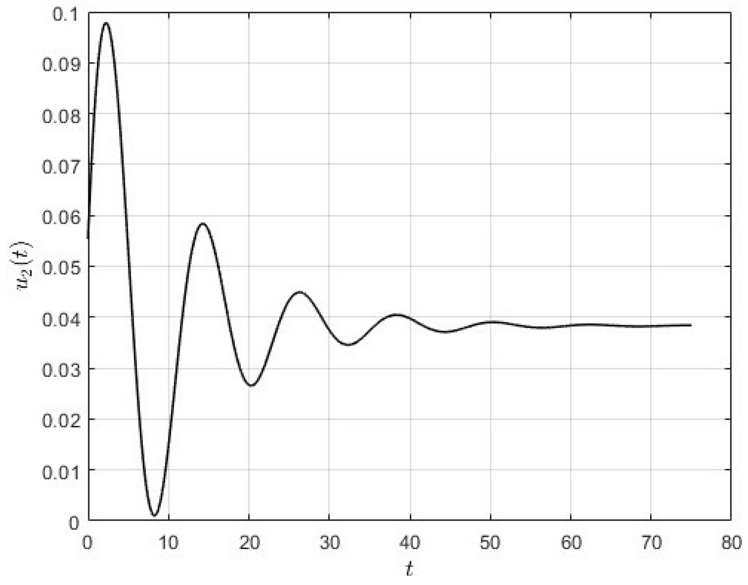 Mathematics 11 02452 g004