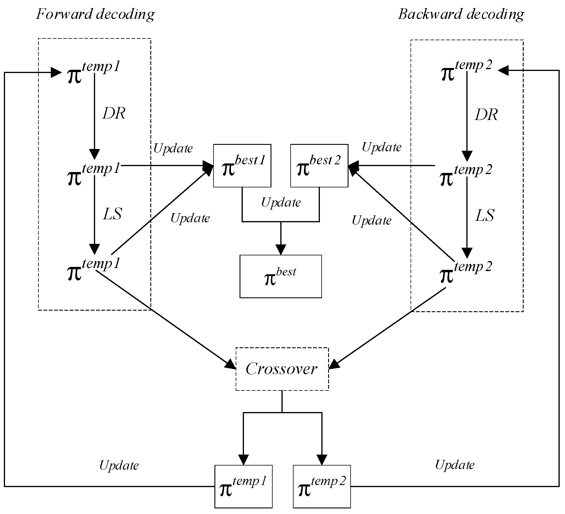 Mathematics | Free Full-Text | A Variant Iterated Greedy Algorithm ...