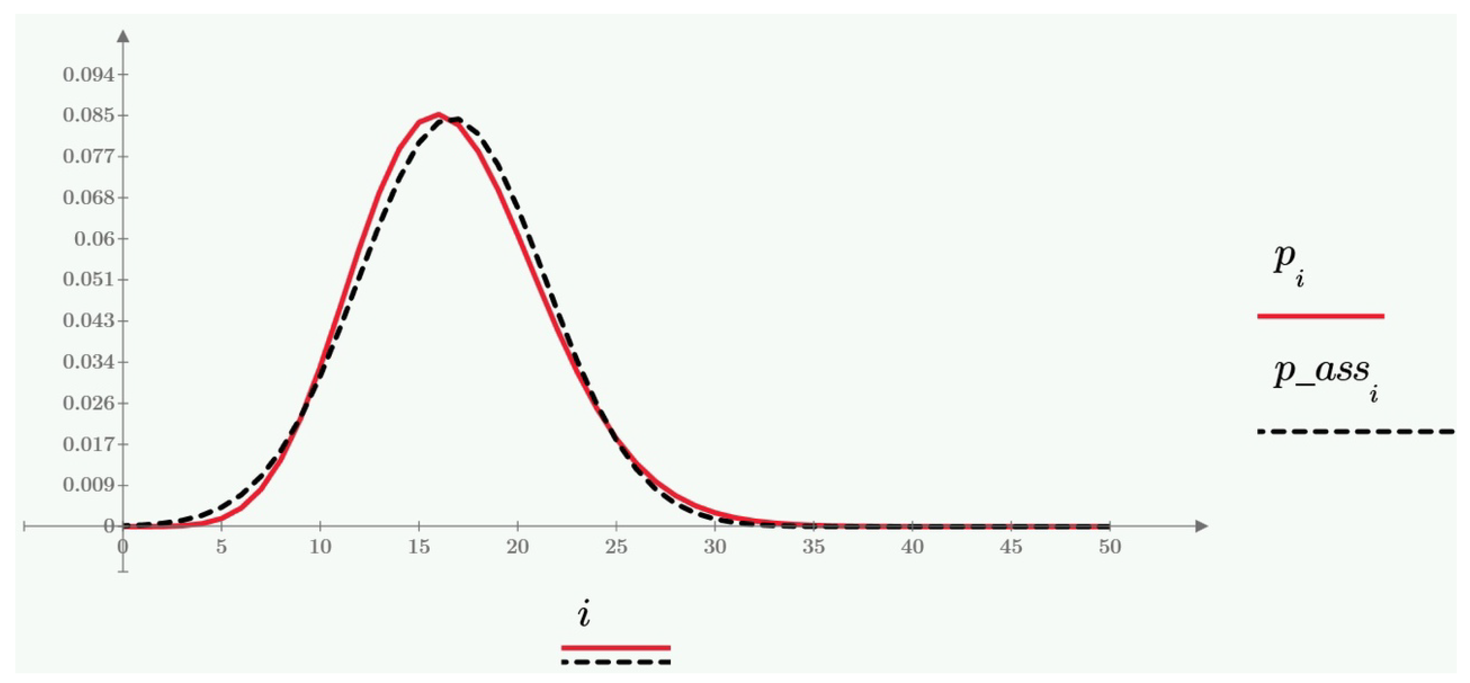 Mathematics 11 02454 g003
