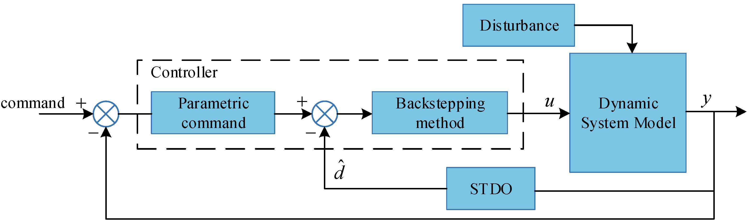 Mathematics 11 02460 g002
