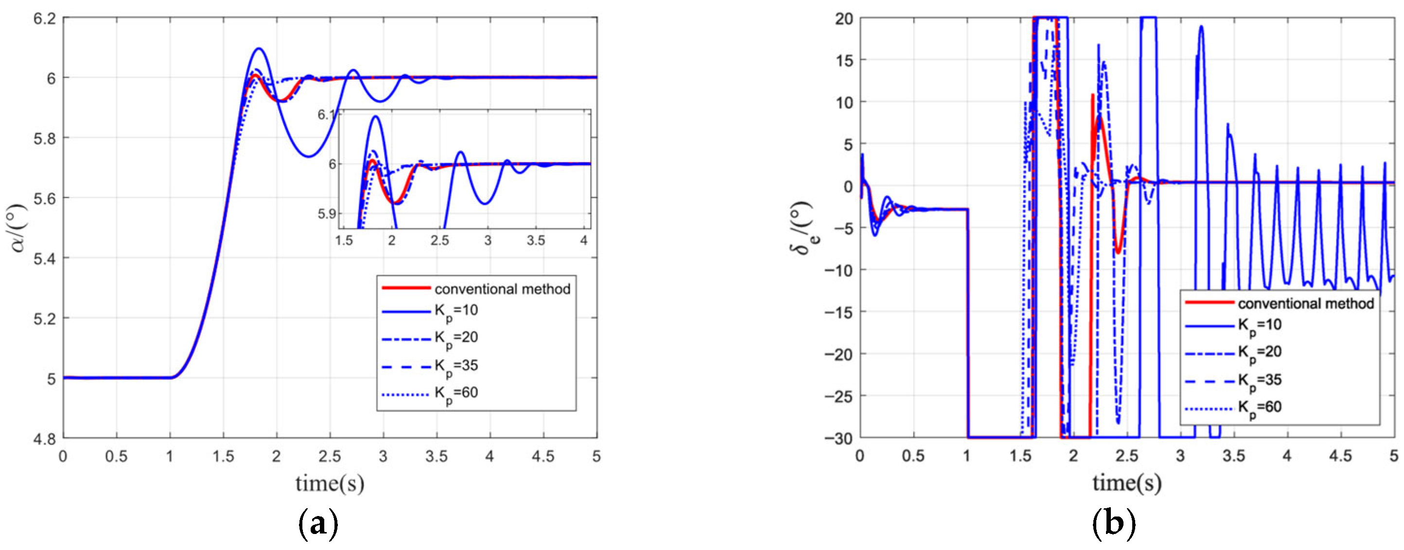 Mathematics 11 02460 g003