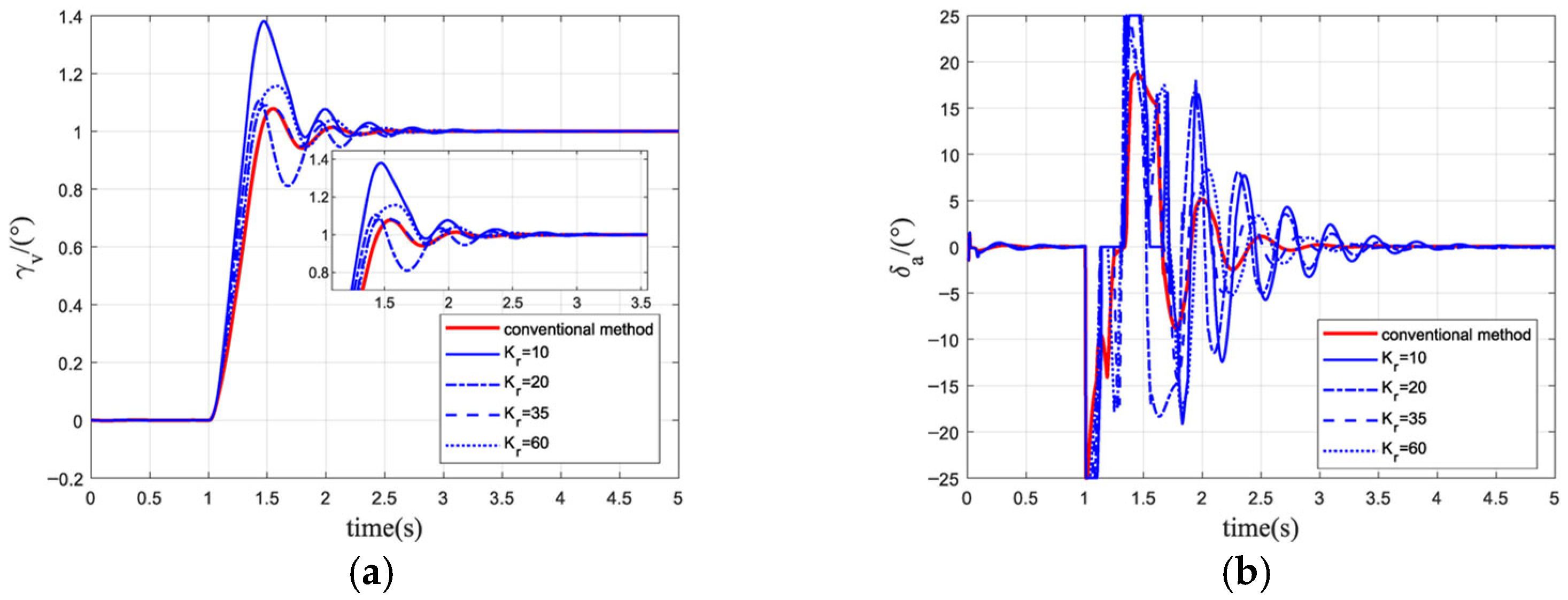 Mathematics 11 02460 g004