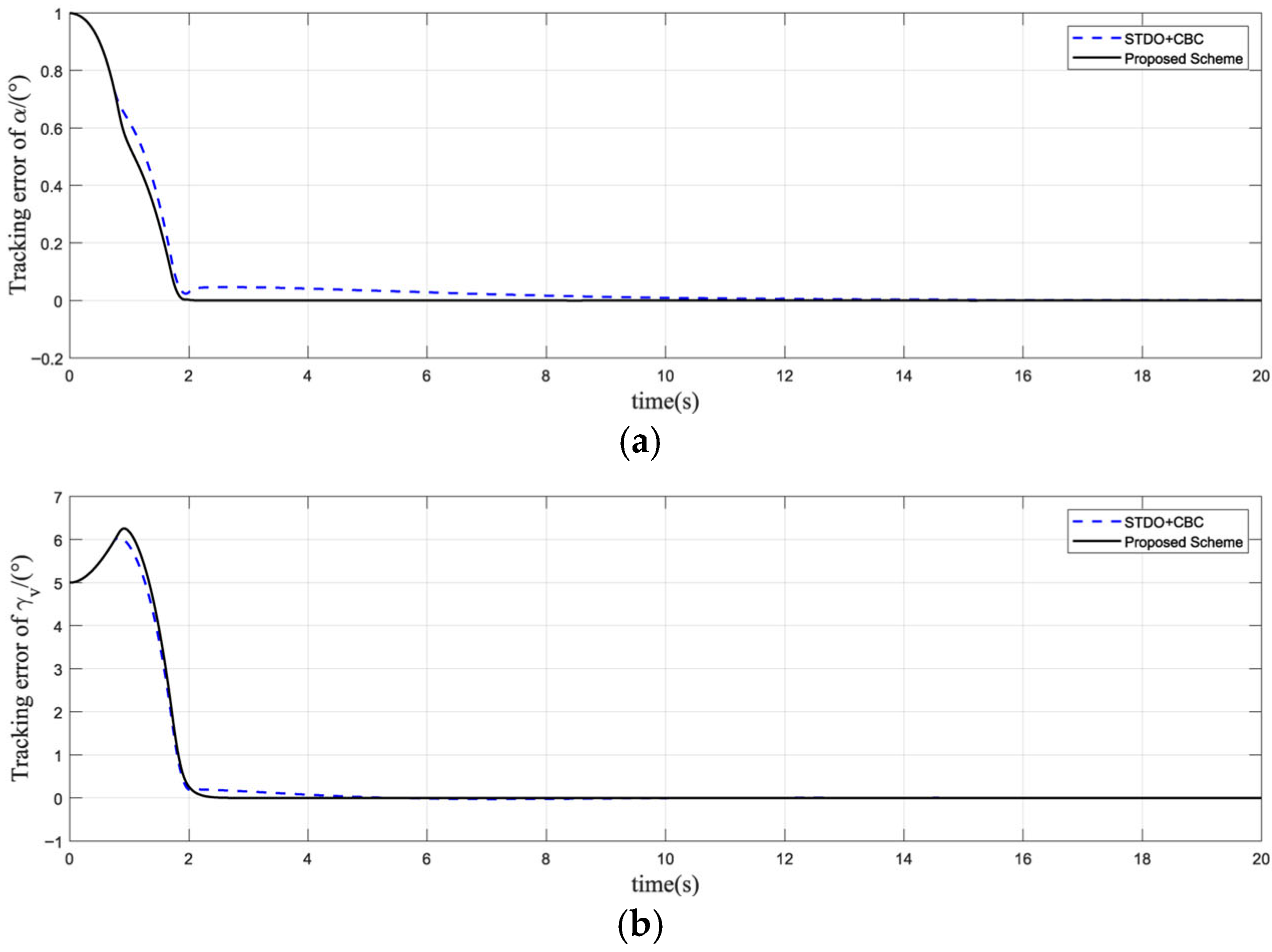 Mathematics 11 02460 g006