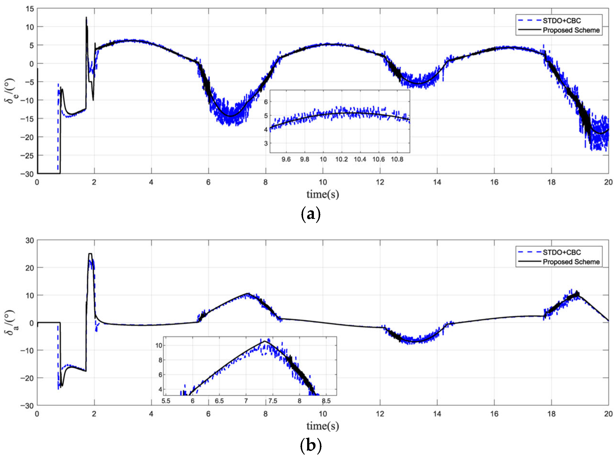 Mathematics 11 02460 g007