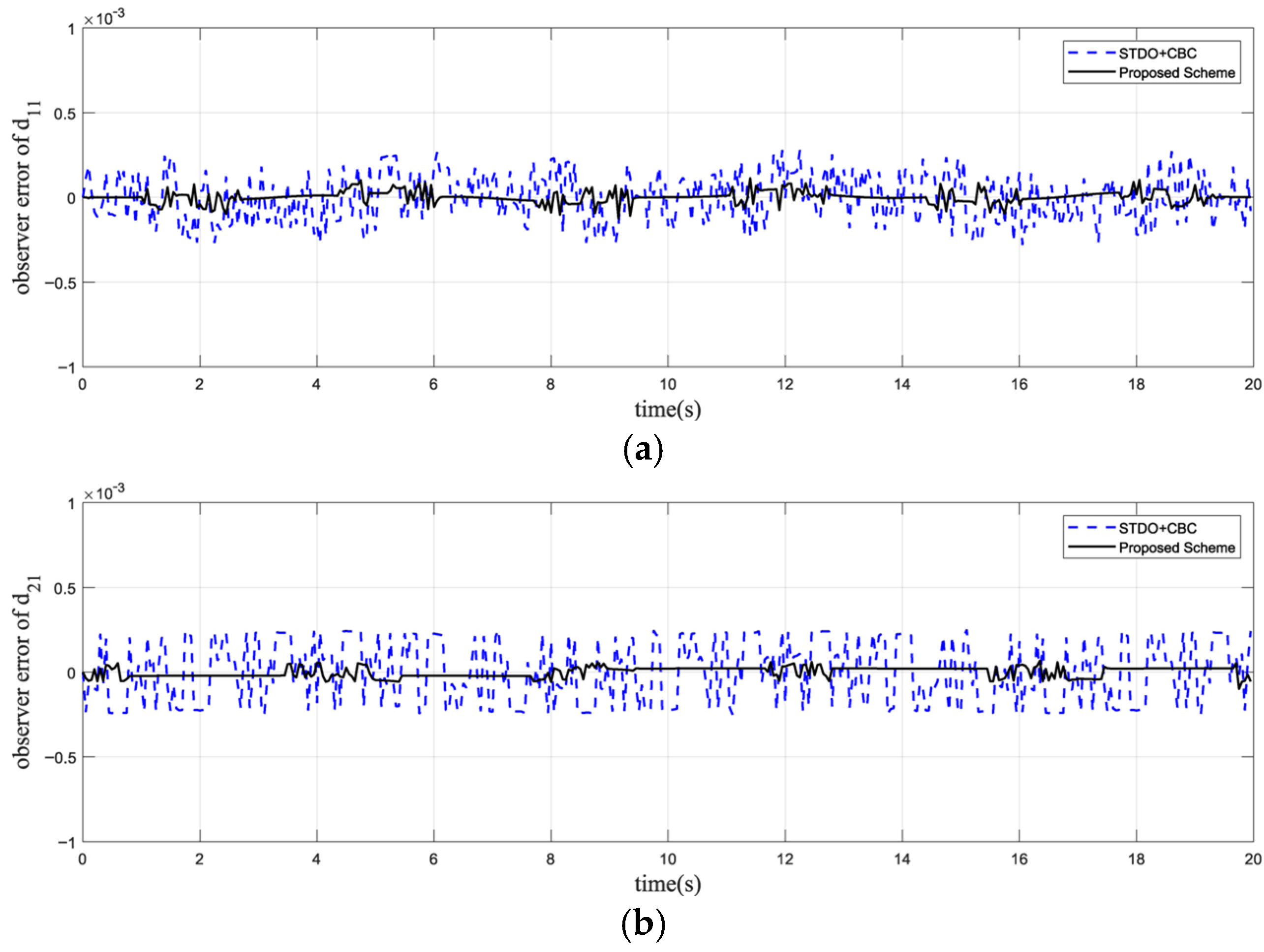 Mathematics 11 02460 g008a